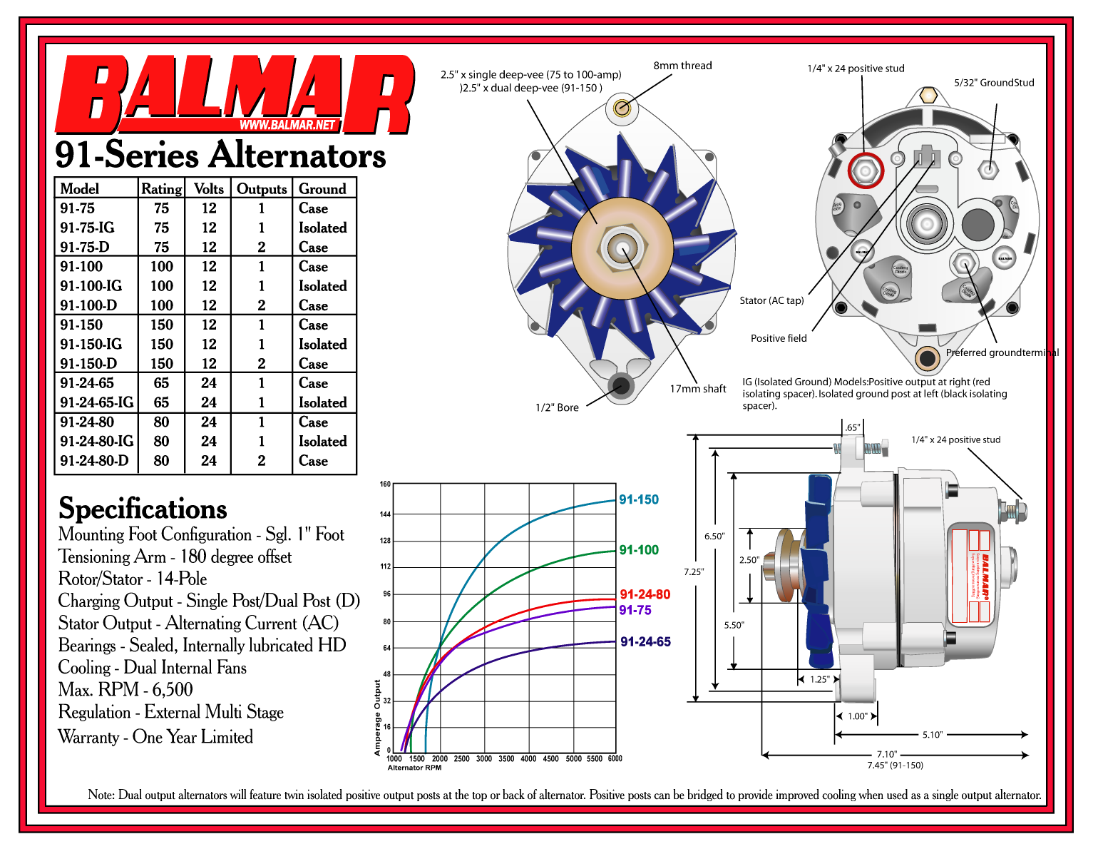 Balmar 91 Series Dimensional Drawing