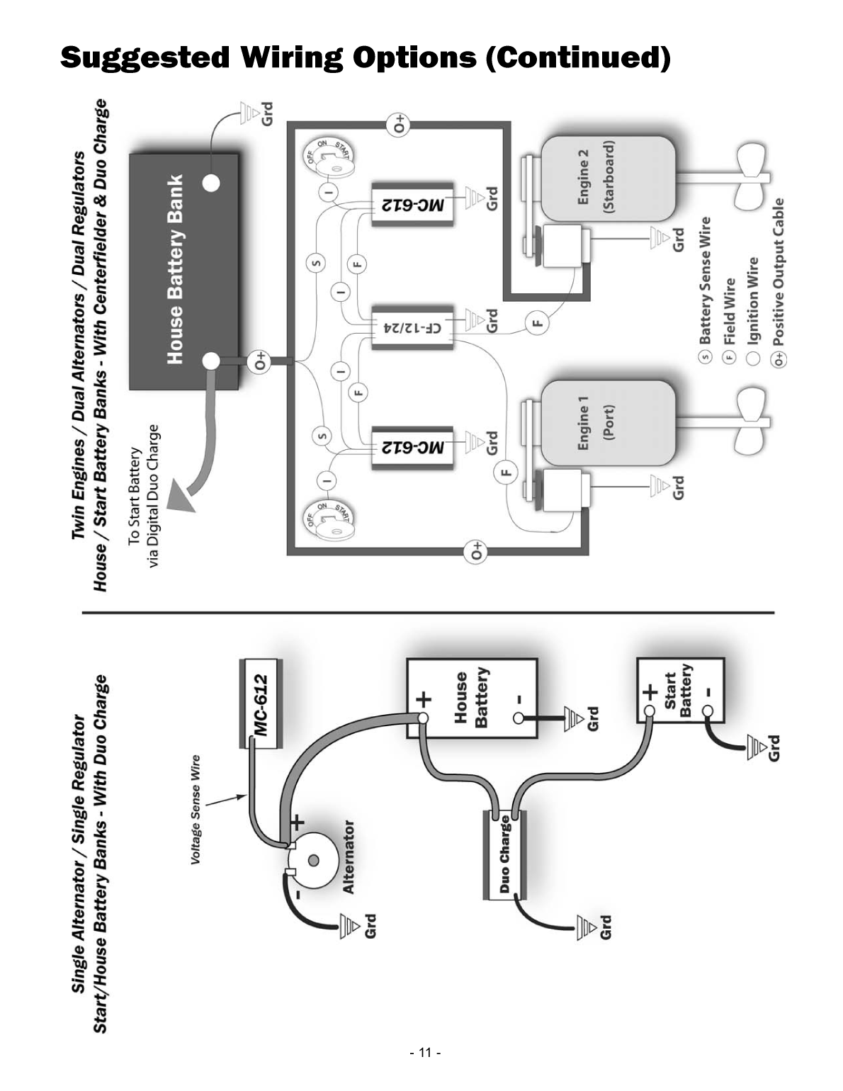 Balmar Max Charge Mc 612