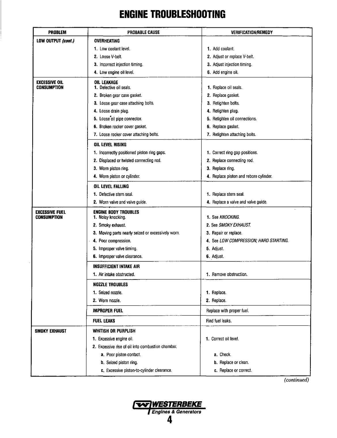 53017 Rev2 20.0 33.0ede eder 65a Technical Man