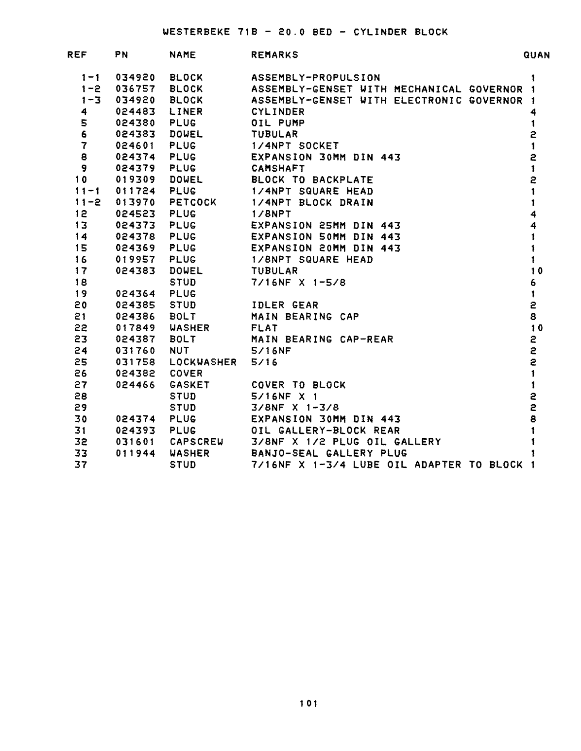 Westerbeke Diesel 71b Four Operator's Manual