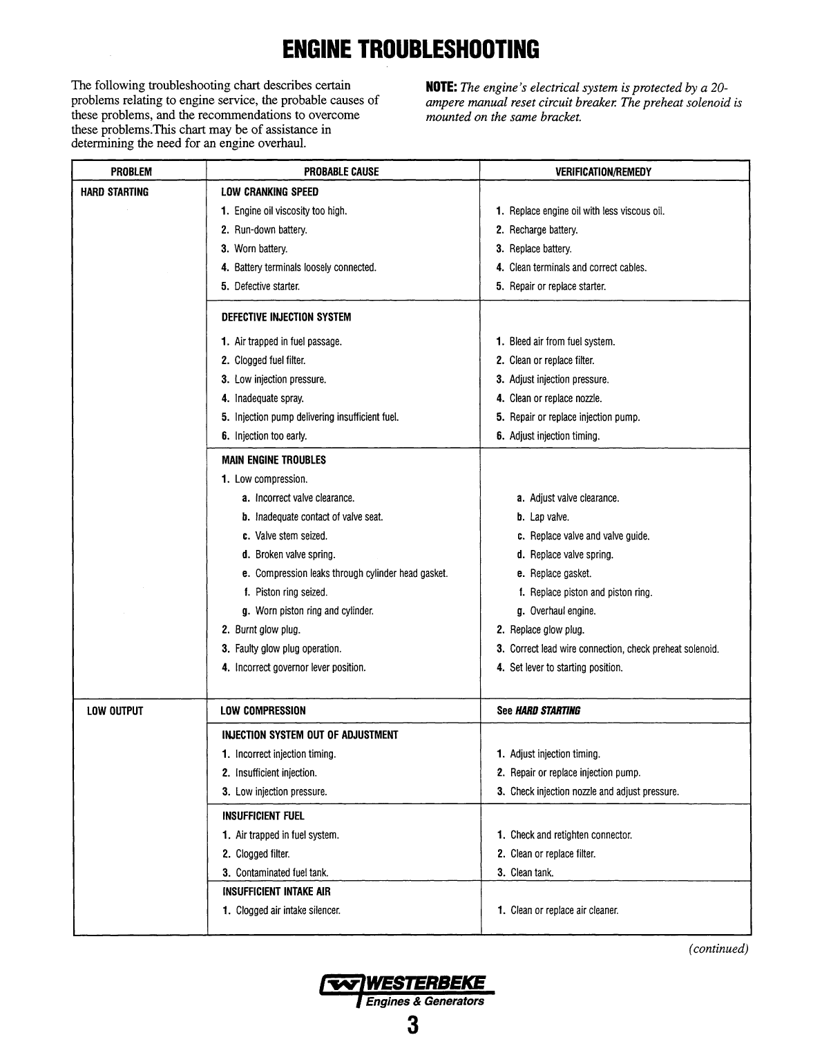 Westerbeke Diesel 82b Four Parts Manual