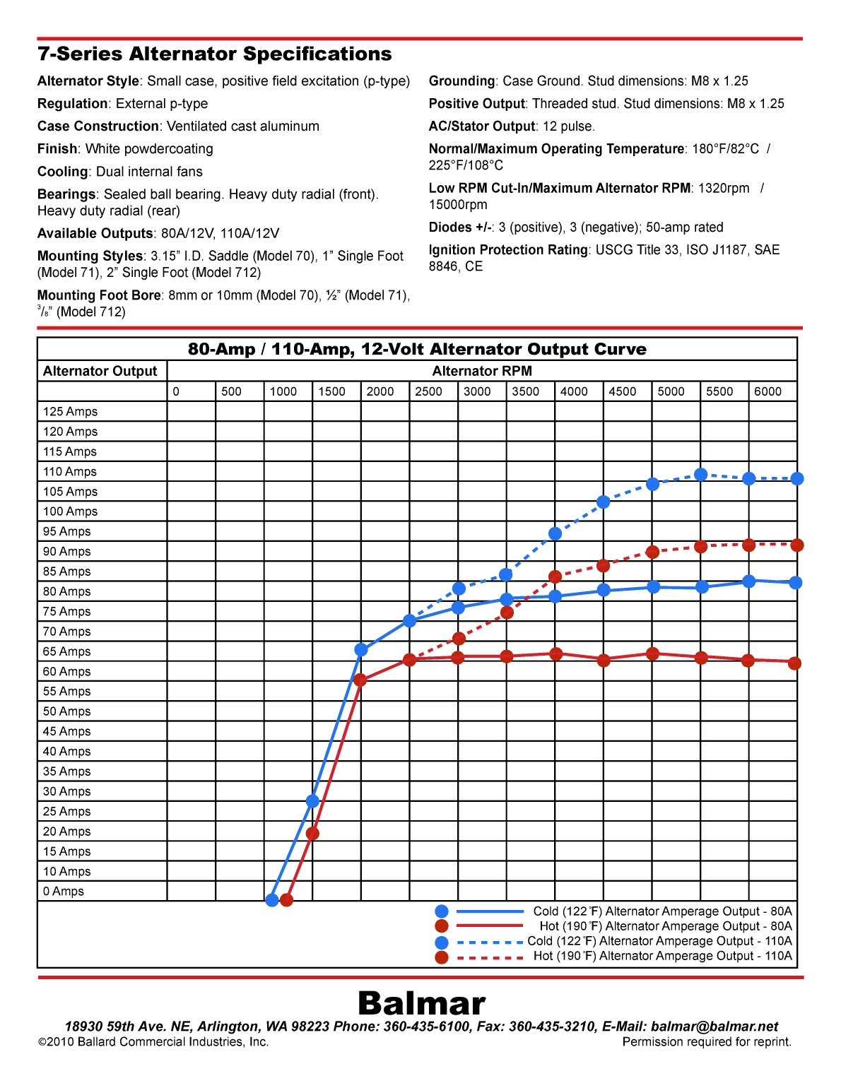 Balmar 110a Alternator Model 70 110 Manual 7 series