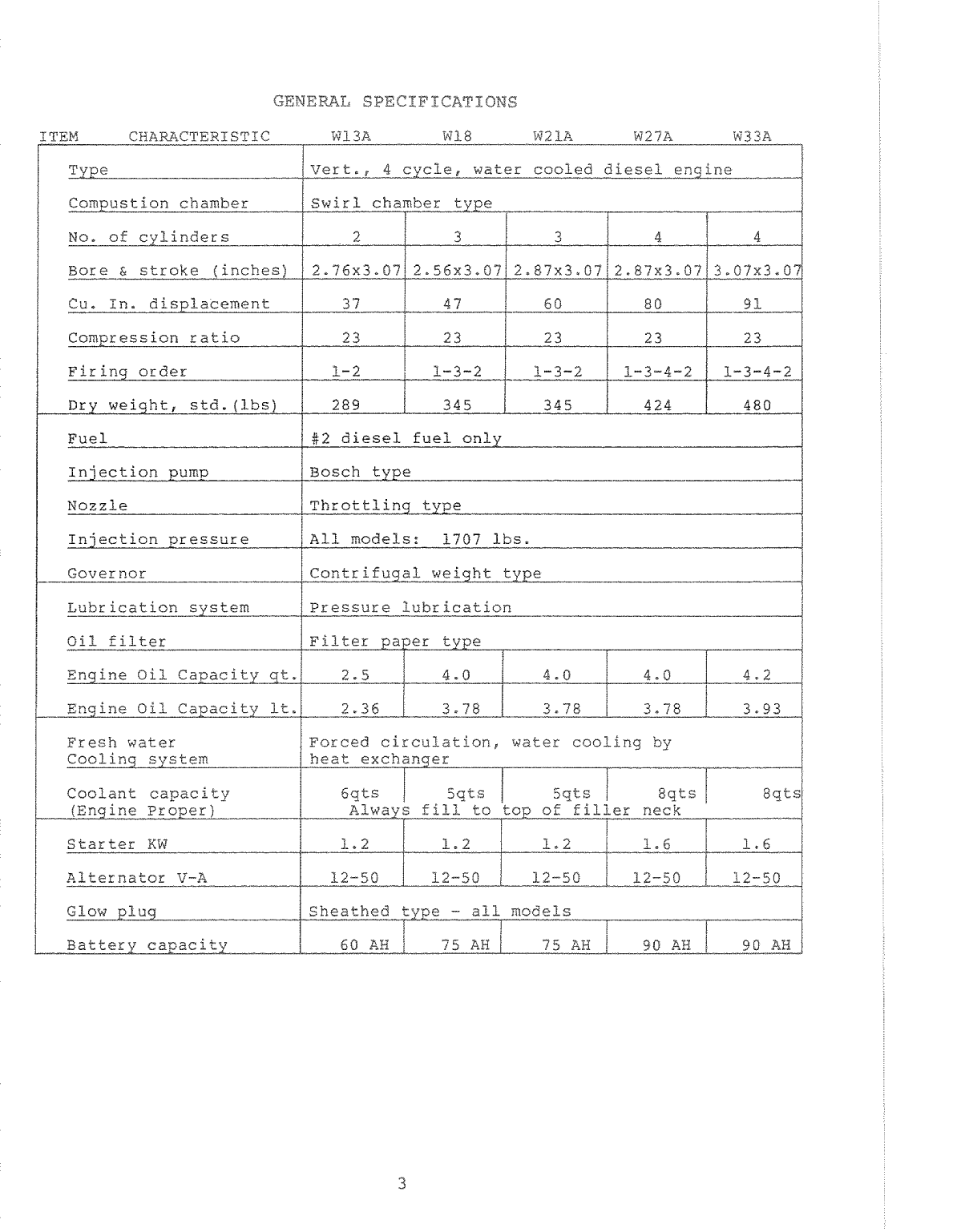 Westerbeke Diesel W 21 Technical Manual