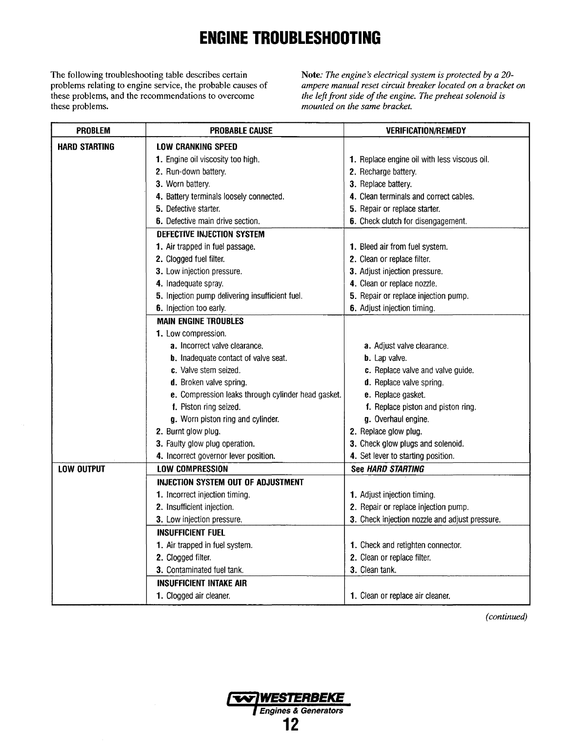 Westerbeke Diesel W 27 Parts Manual