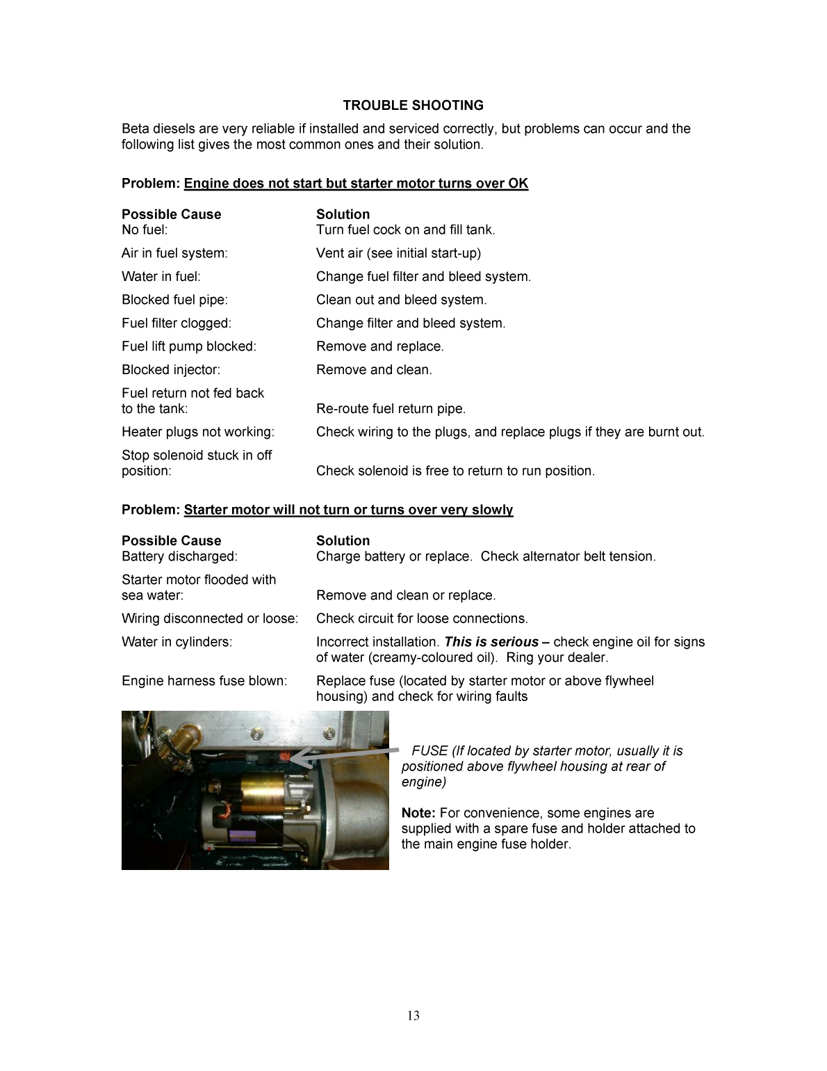 Beta 43 And 50 Bhp Engine Manual