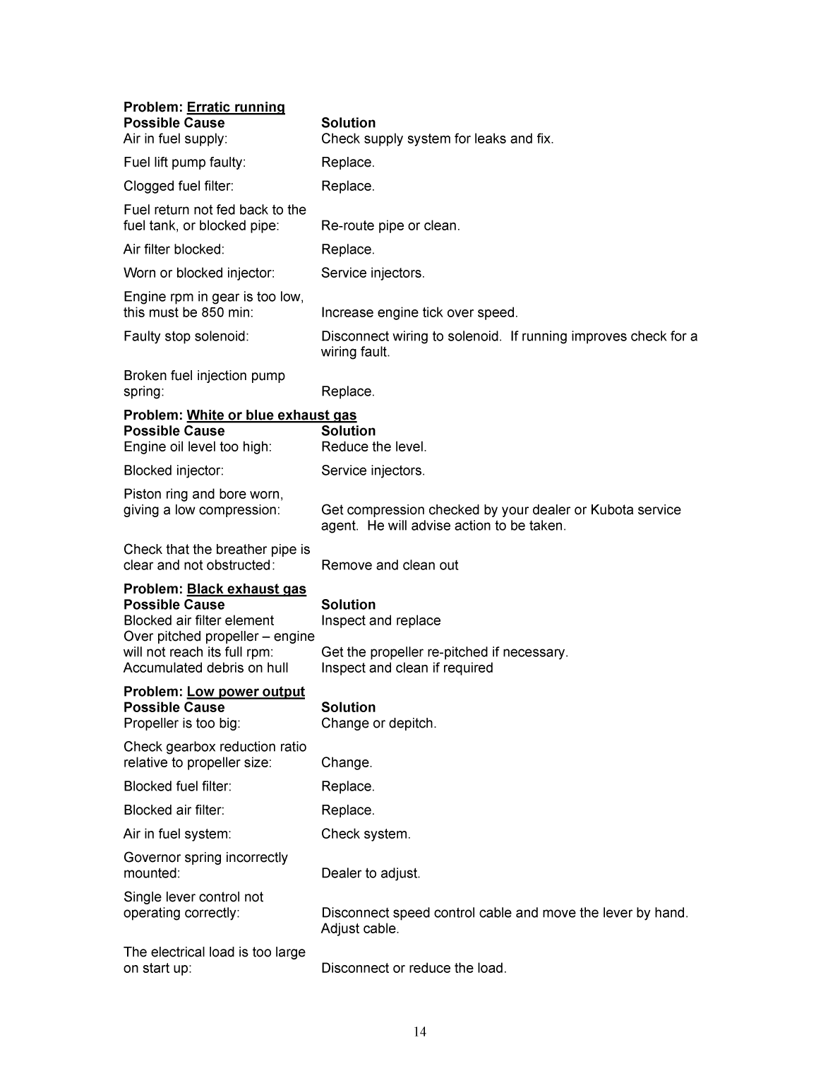 Beta 43 And 50 Bhp Engine Manual