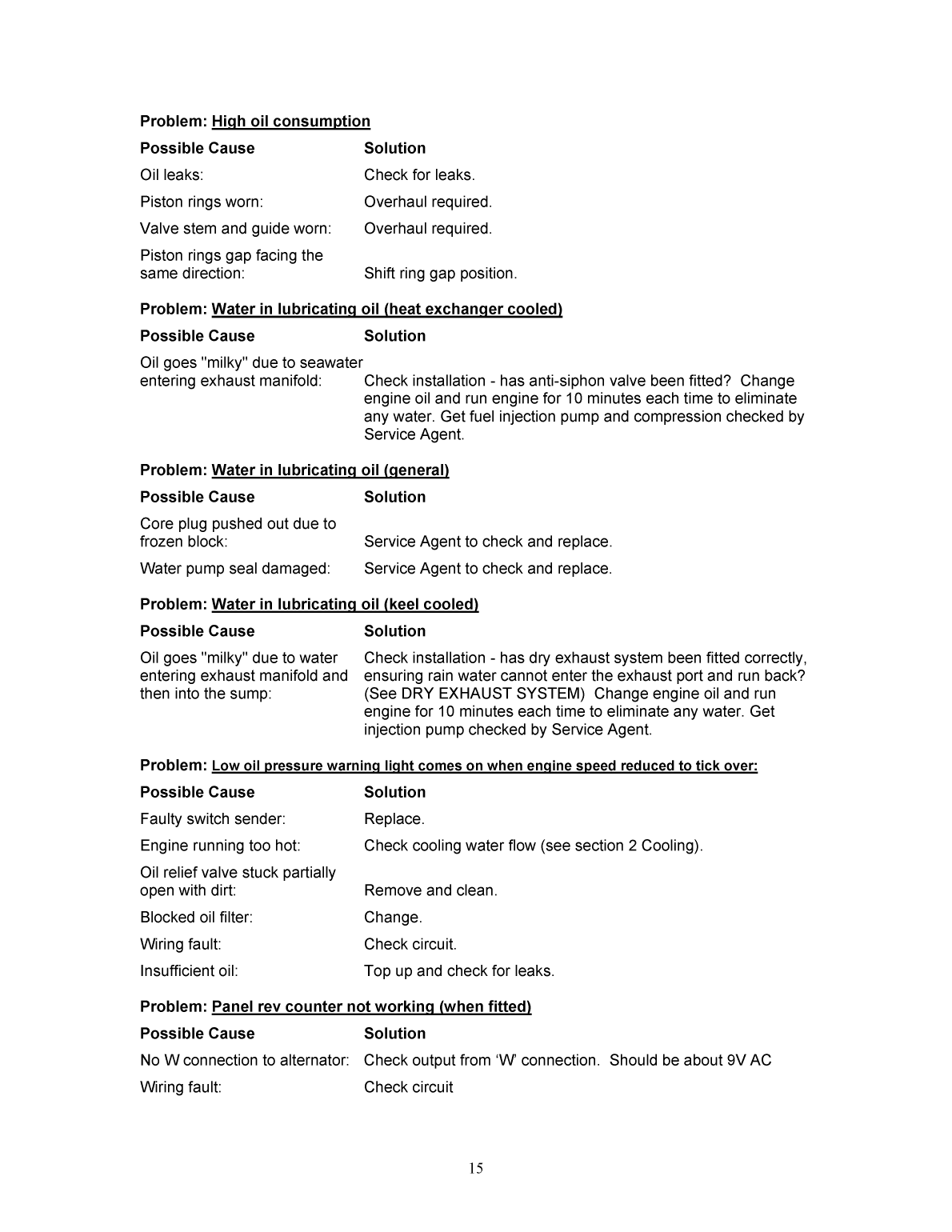 Beta 43 And 50 Bhp Engine Manual