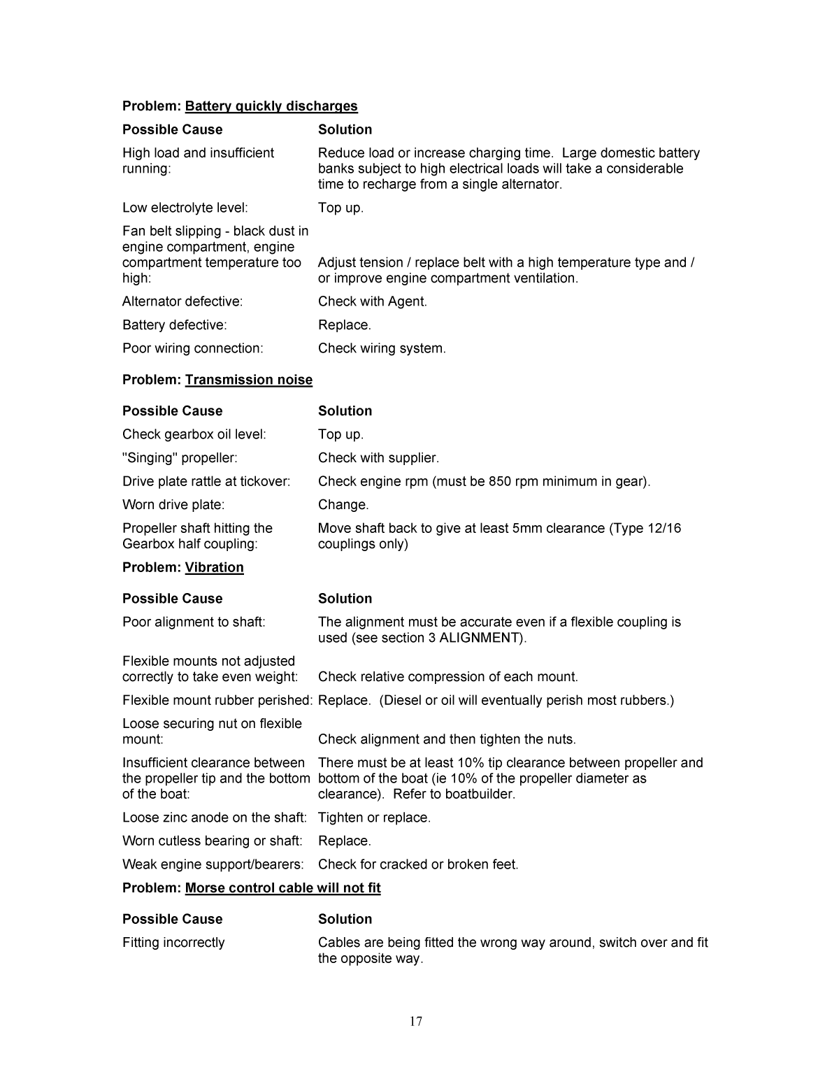 Beta 43 And 50 Bhp Engine Manual