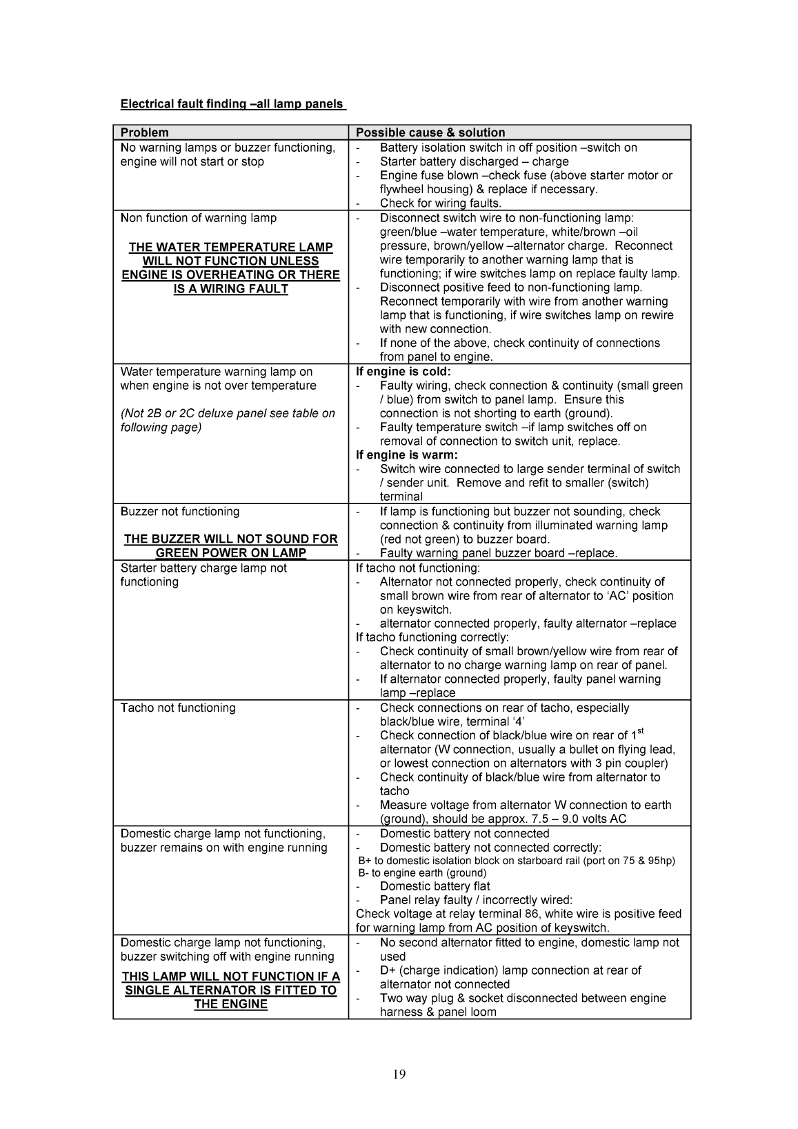 Beta 43 And 50 Bhp Engine Manual