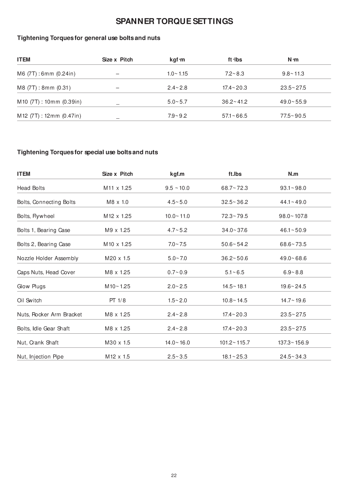 Beta 43 And 50 Bhp Engine Manual