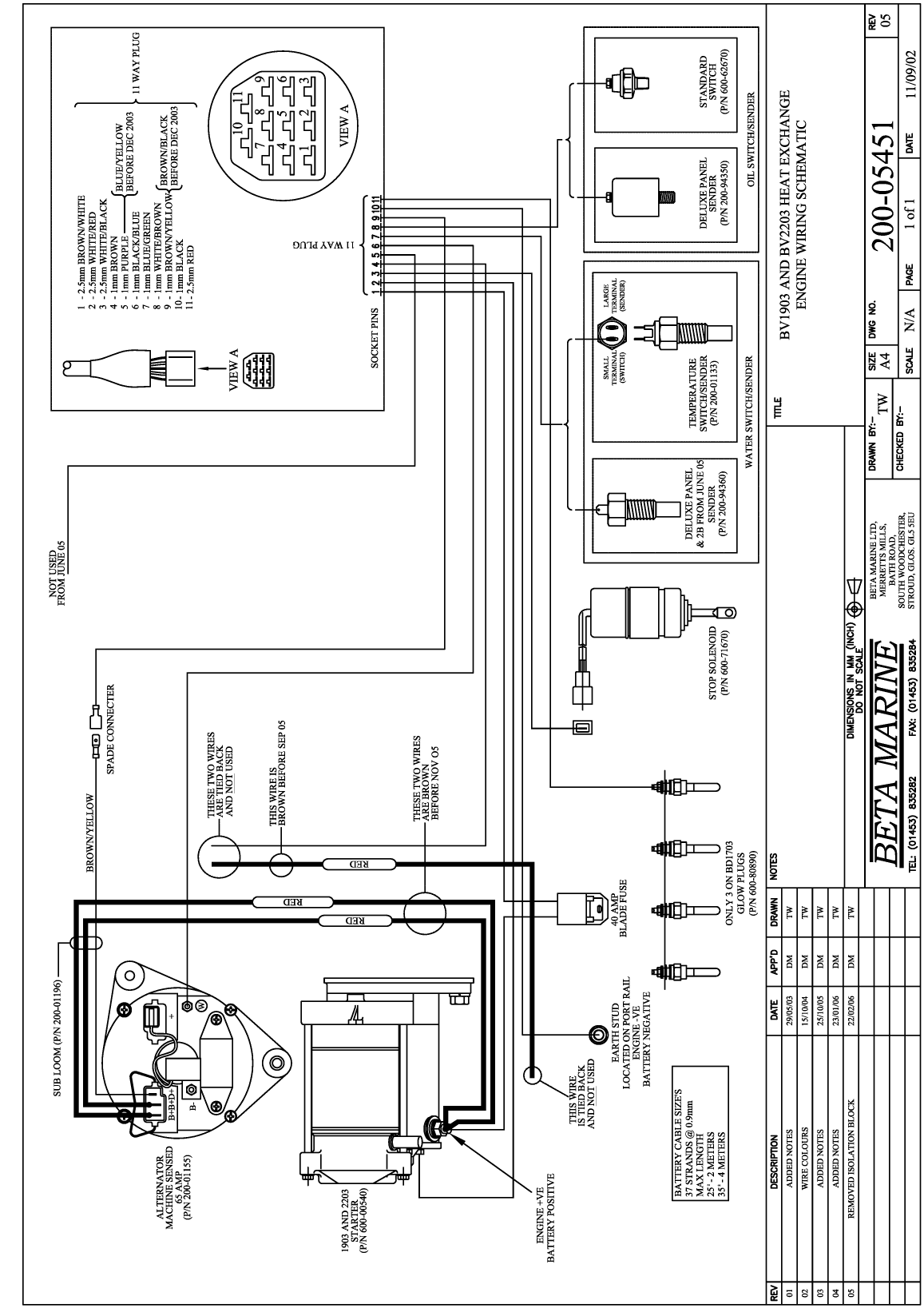 Beta 43 And 50 Bhp Engine Manual
