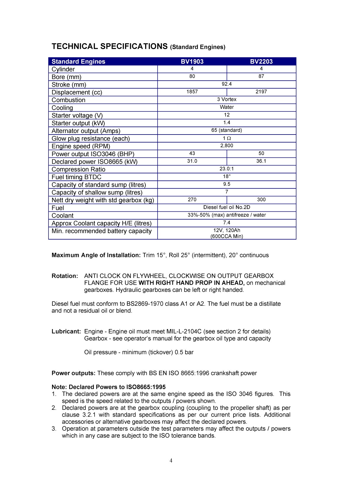 Beta 43 And 50 Bhp Engine Manual