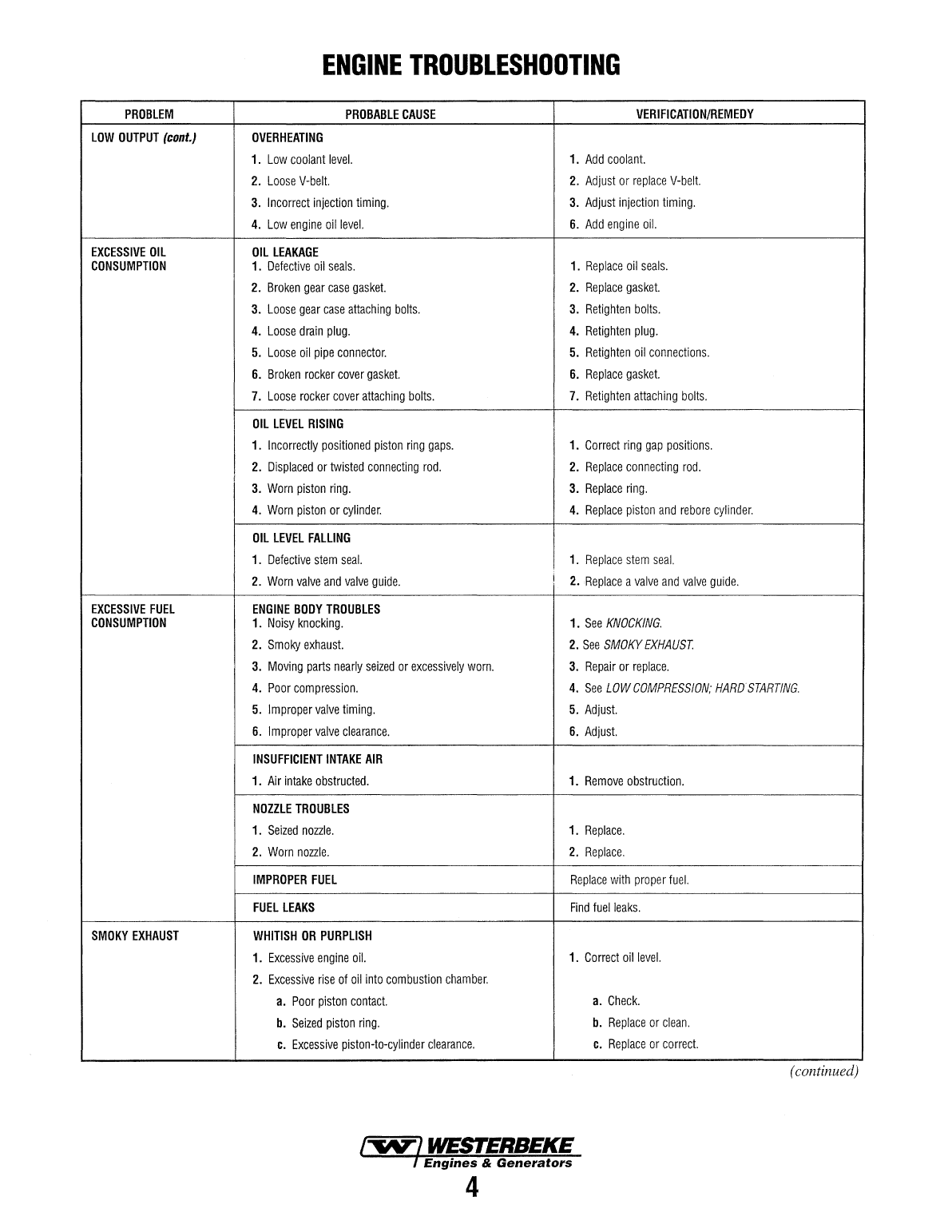 Westerbeke Diesel W 52 Parts Manual