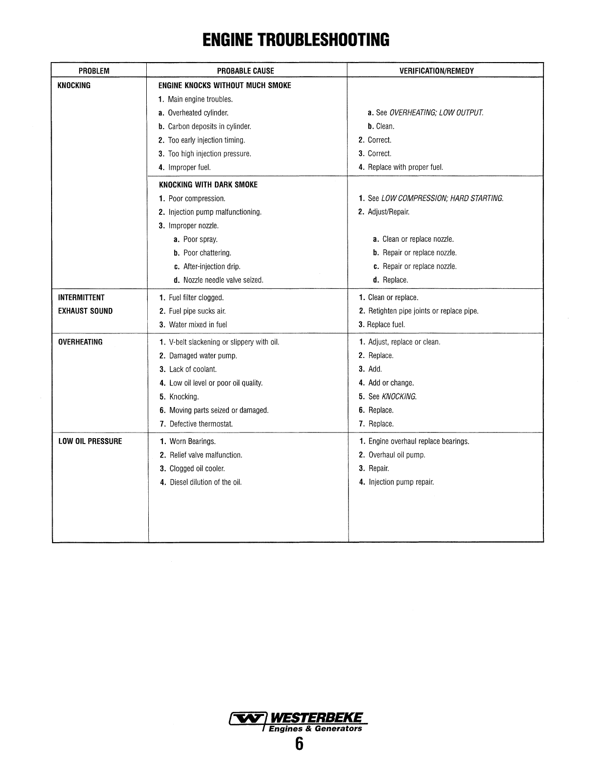 Westerbeke Diesel W 52 Parts Manual