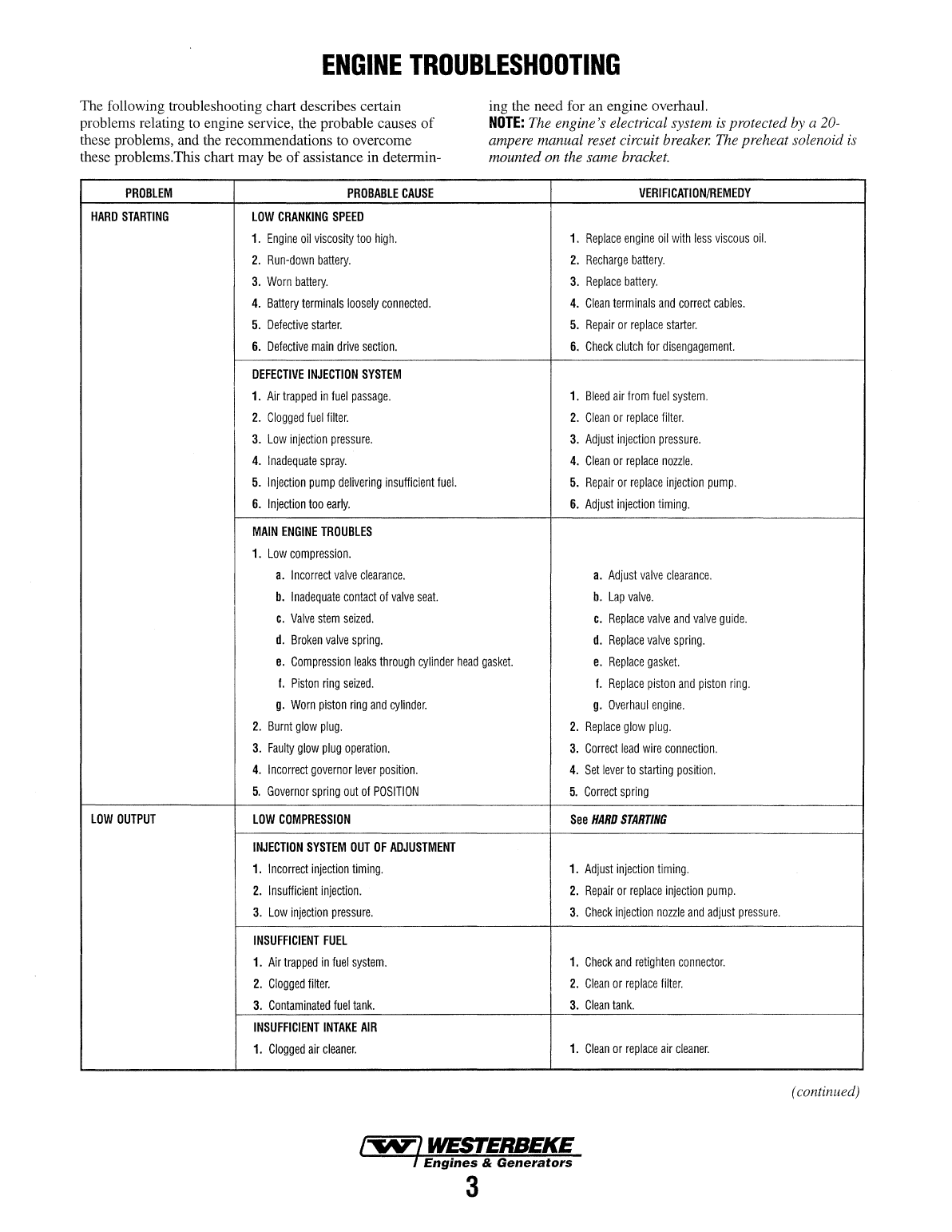 Westerbeke Diesel W 52 Parts Manual