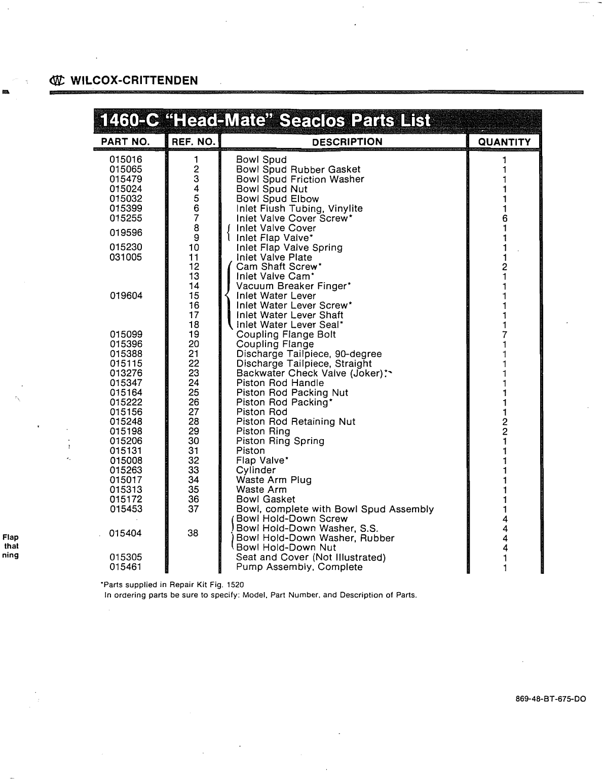 Wilcox. Crittenden Marine Head