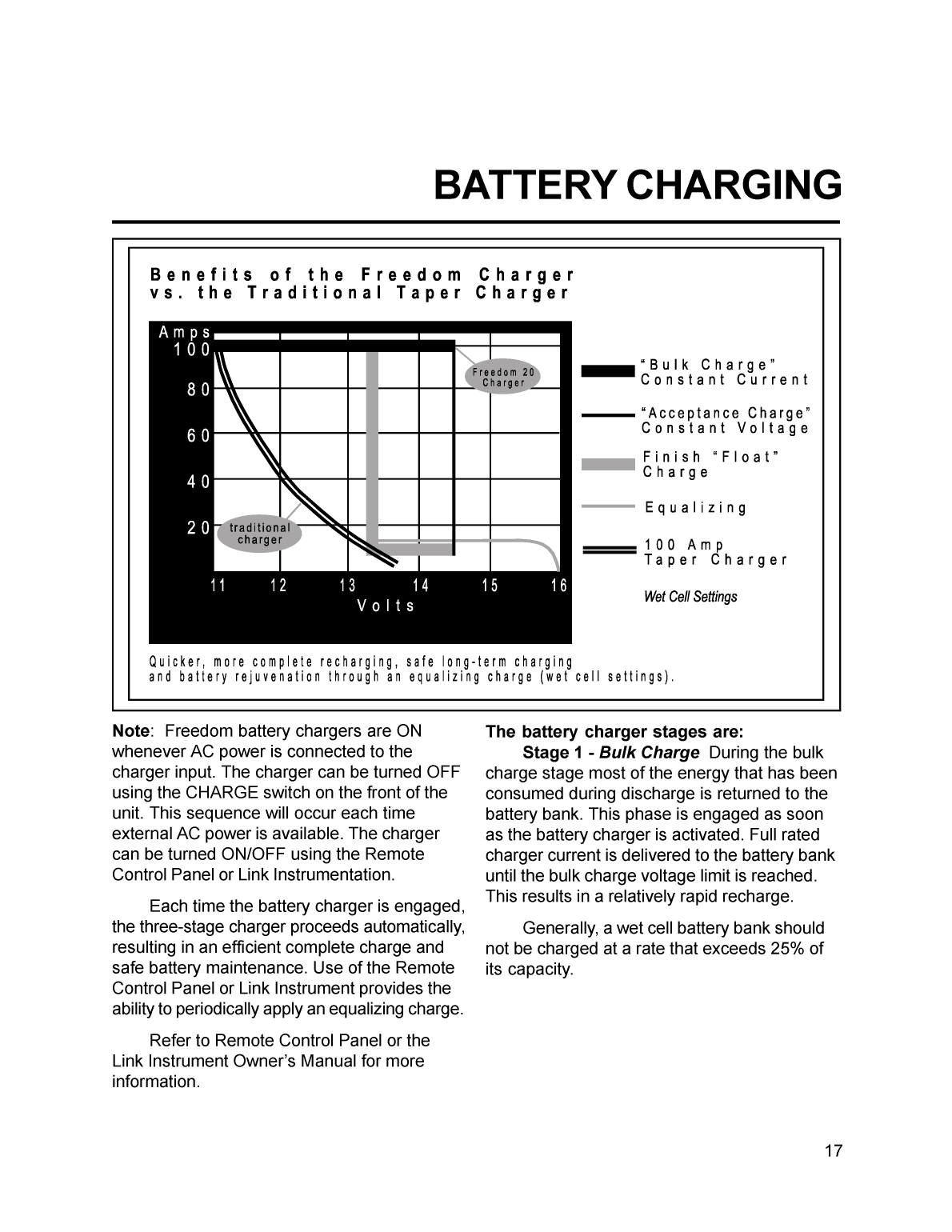 Xantrex Freedom Marine Inverter Charger Manual