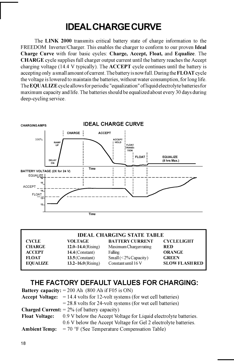 Xantrex Link 2000 User Guide