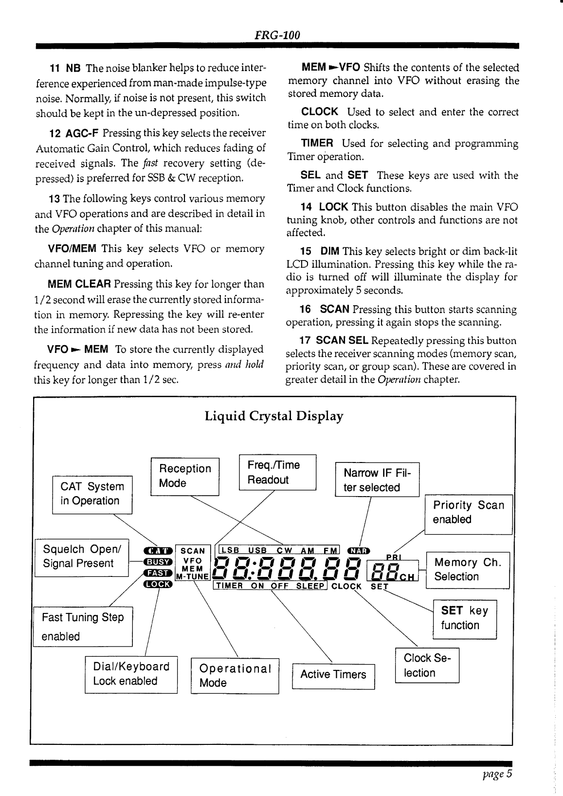 Yaesu: Frg 100 user man Yaesu Frg 100 Hf Radio Receiver