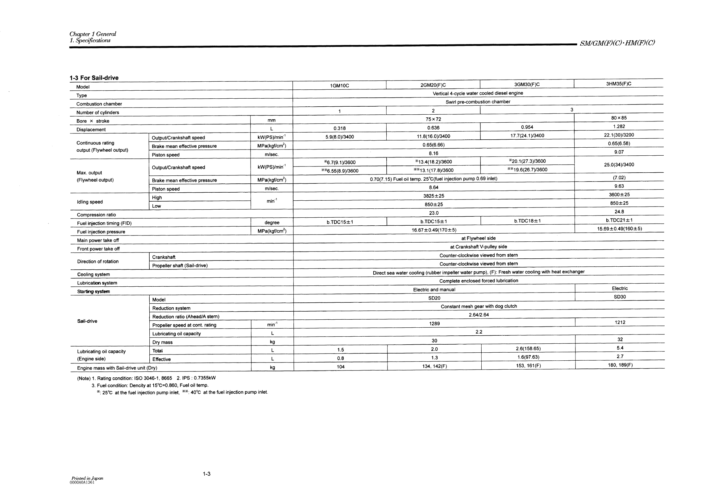 '1gm10: Yanmar Inboard Engine 9hp/6kw Service Manual'