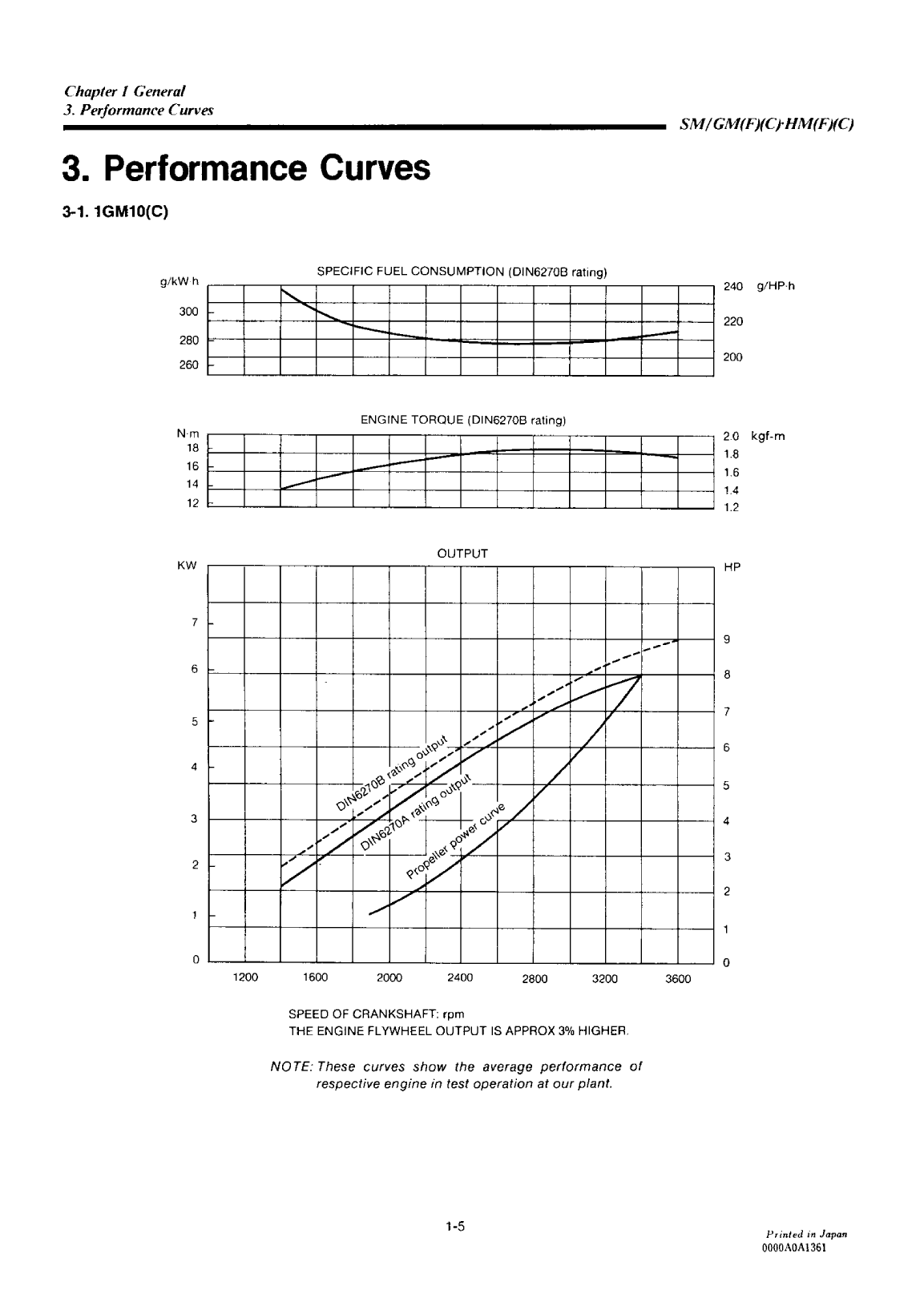 '1gm10: Yanmar Inboard Engine 9hp/6kw Service Manual'