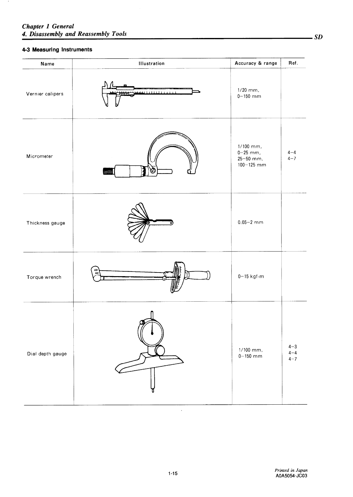 3ym20 sd: Yanmar Saildrive Engine 21hp/16.2kw Service Manual