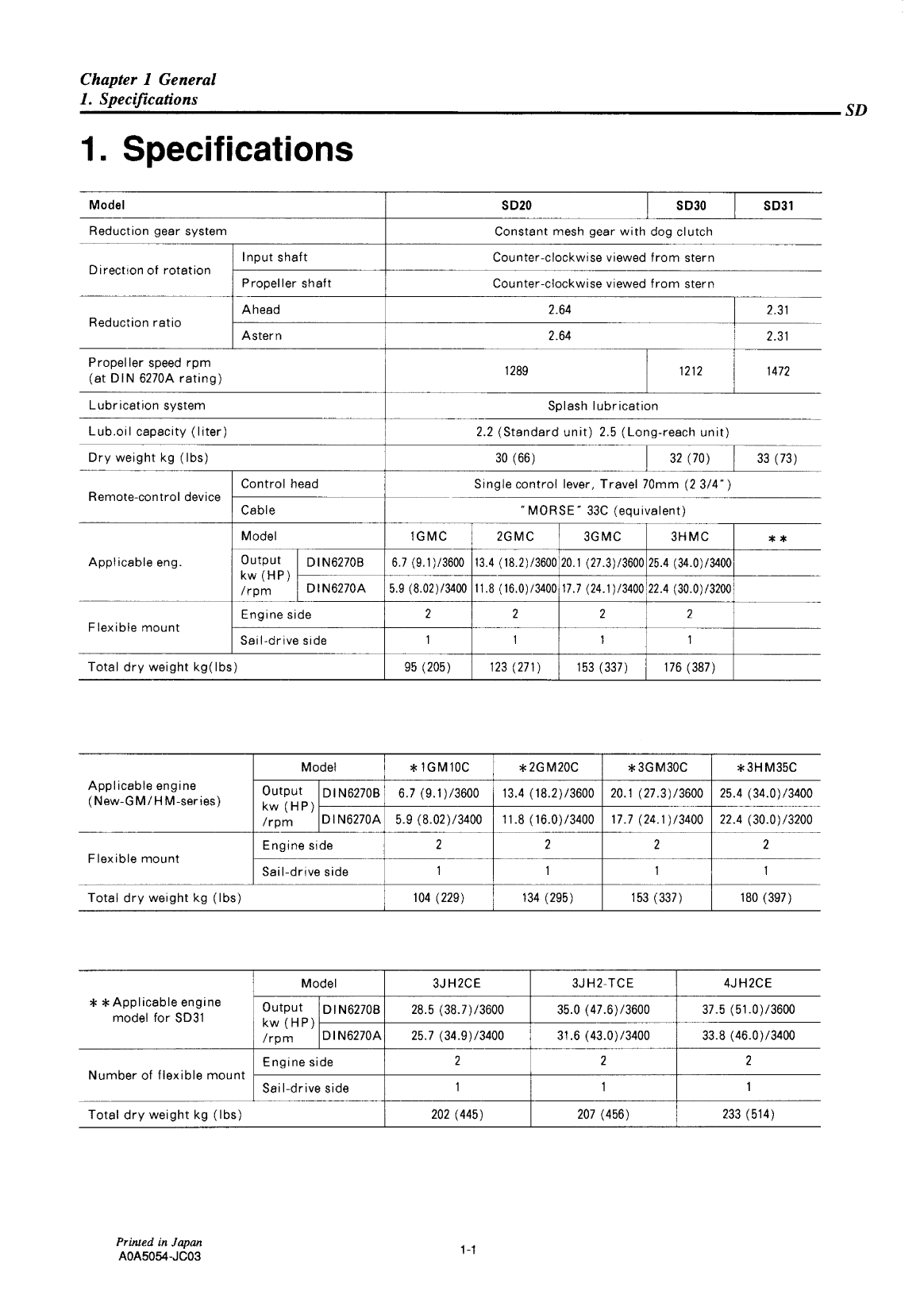 1gm10 sd: Yanmar Saildrive Engine 9hp/6.7kw Service Manual