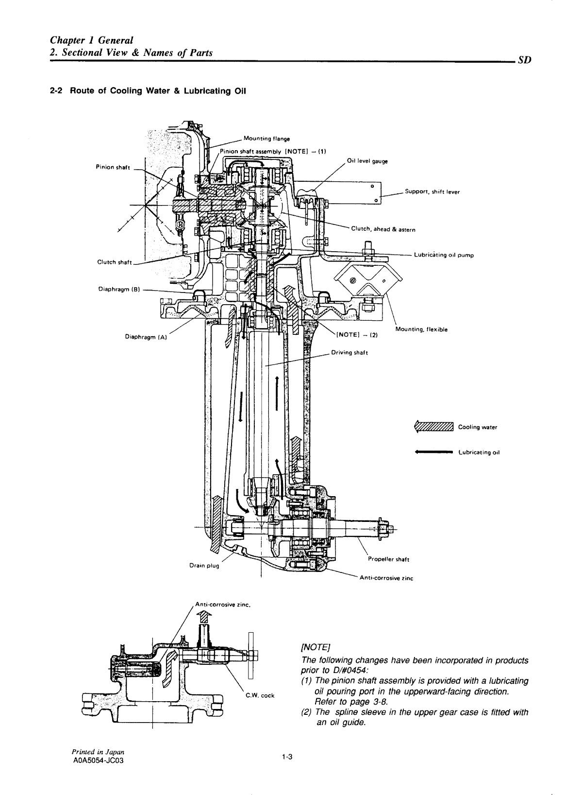 1gm10 sd: Yanmar Saildrive Engine 9hp/6.7kw Service Manual