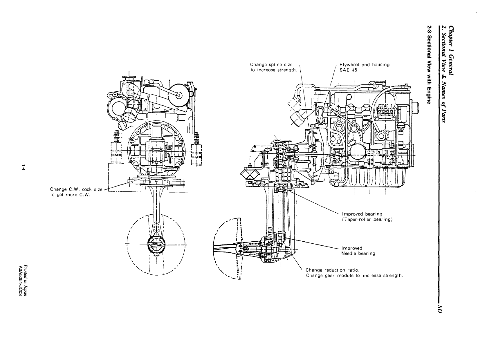 1gm10 sd: Yanmar Saildrive Engine 9hp/6.7kw Service Manual