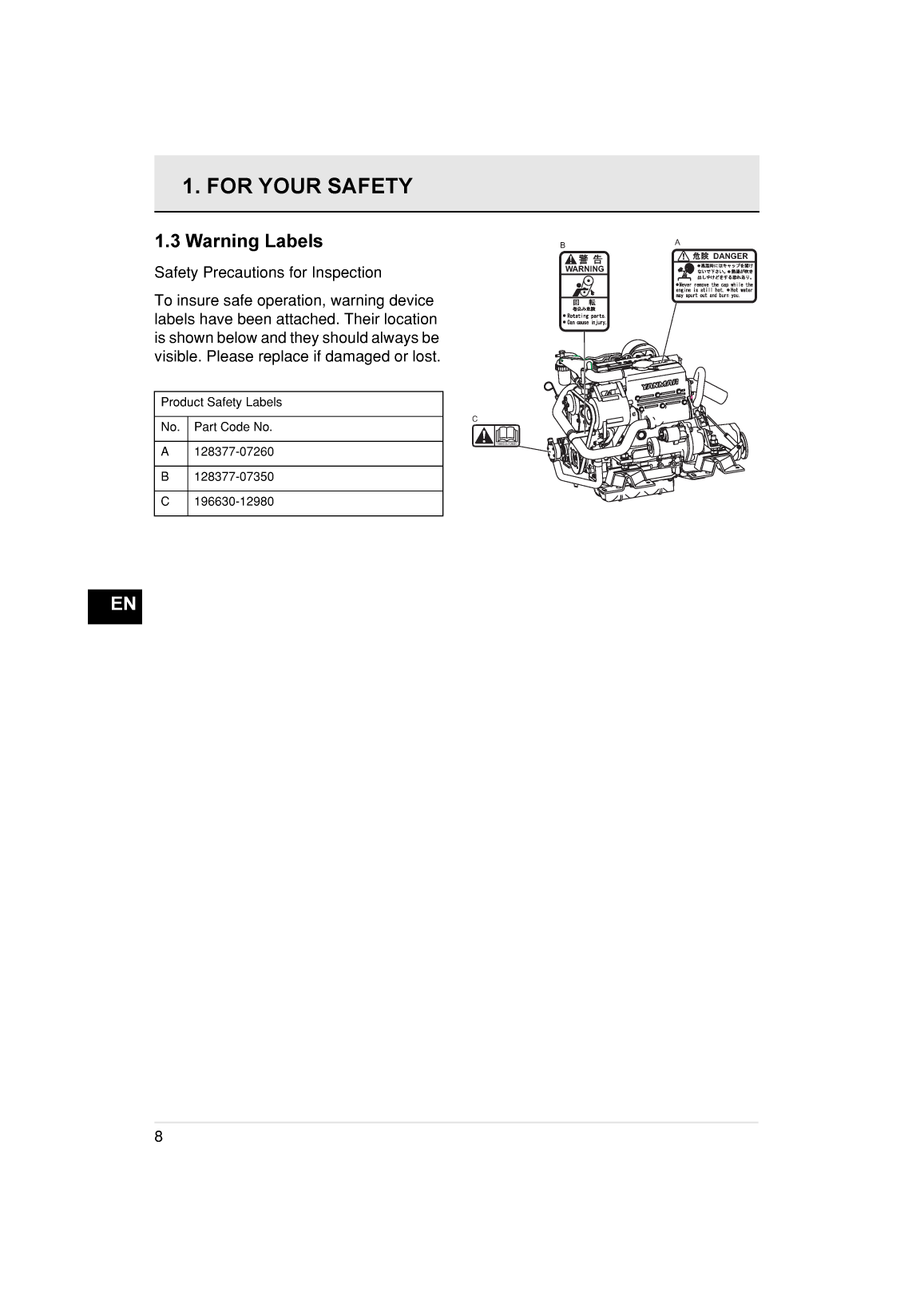 '2ym15 : Yanmar Inboard Engine 14hp/10.3kw Owners Manual'