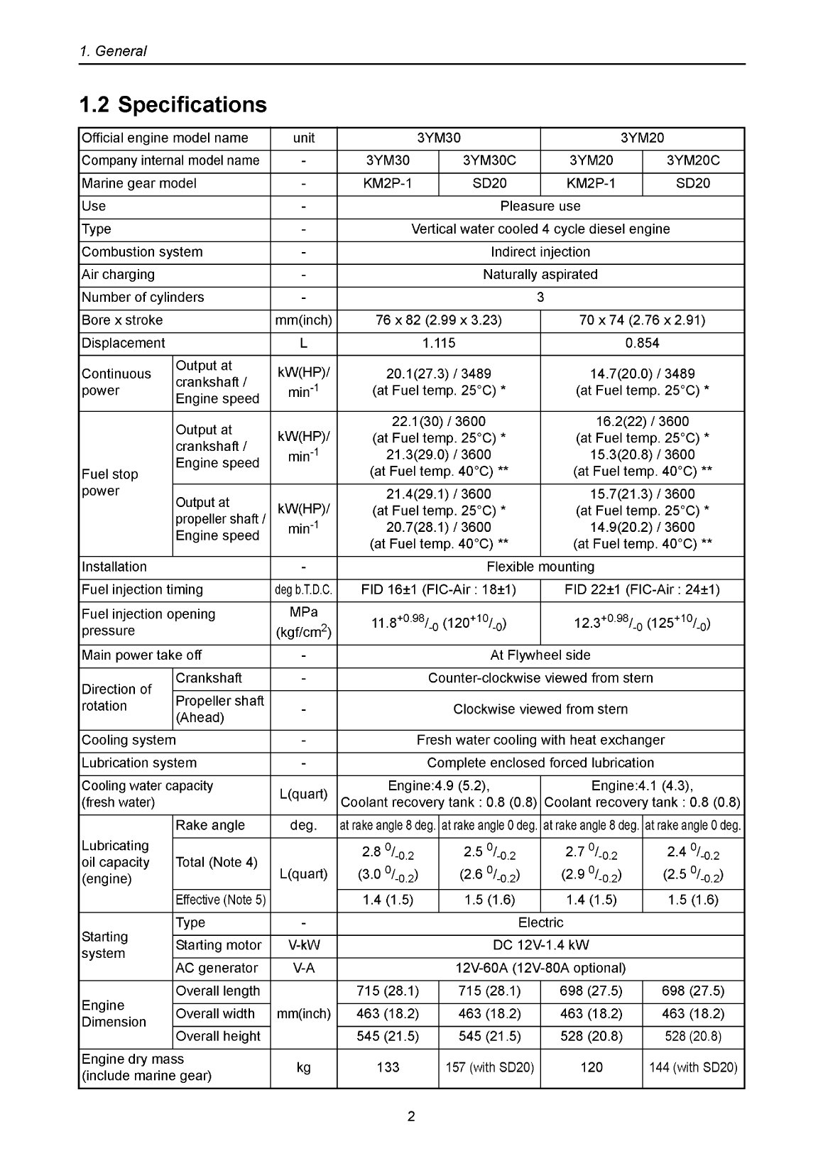 '2ym15 : Yanmar Inboard Engine 14hp/10.3kw Service Manual'