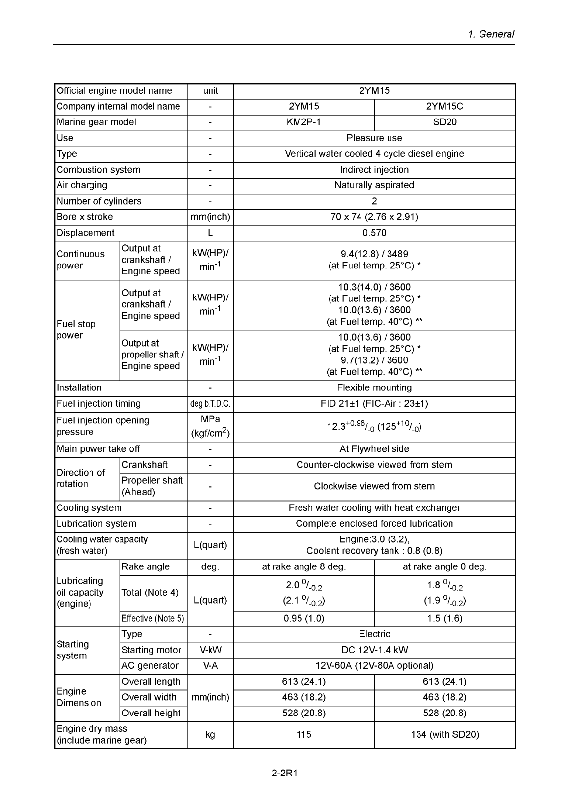 '3ym20: Yanmar Inboard Engine 21hp/16.2kw Service Manual'