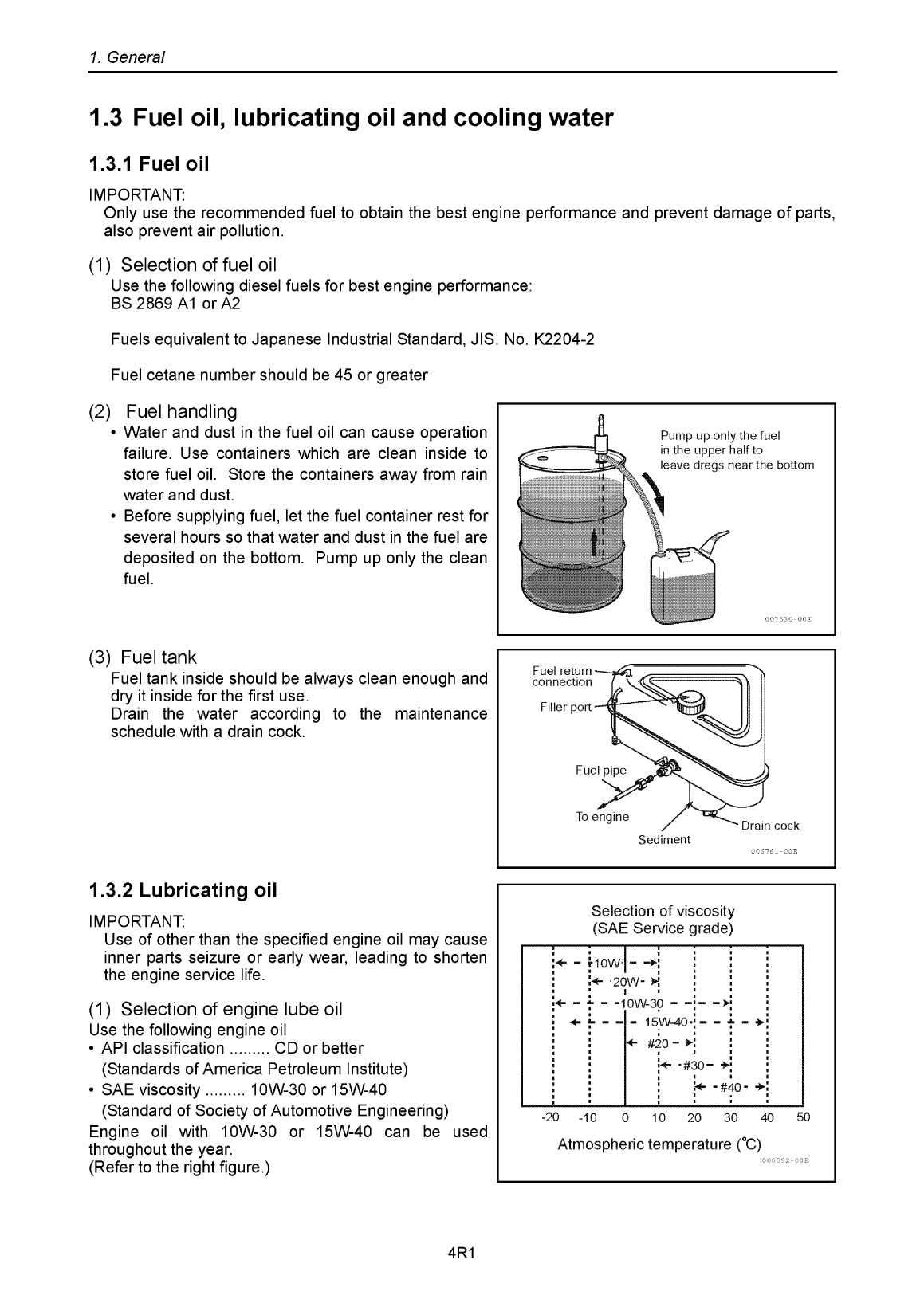 '3ym20: Yanmar Inboard Engine 21hp/16.2kw Service Manual'