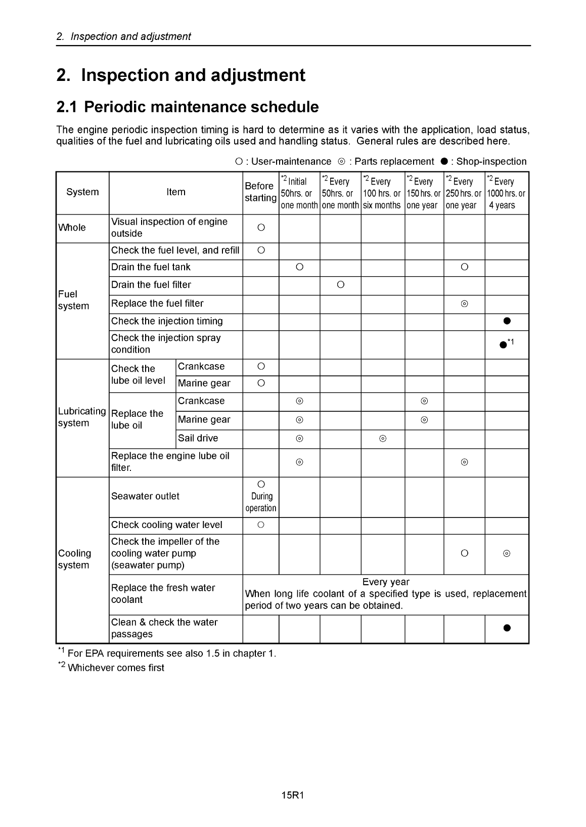'2ym15 : Yanmar Inboard Engine 14hp/10.3kw Service Manual'