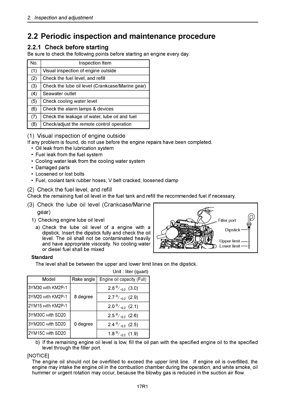 '2ym15 : Yanmar Inboard Engine 14hp/10.3kw Service Manual'