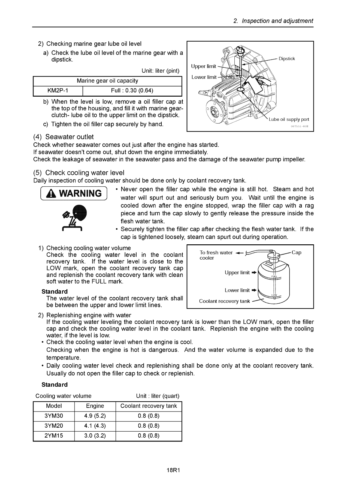 '2ym15 : Yanmar Inboard Engine 14hp/10.3kw Service Manual'