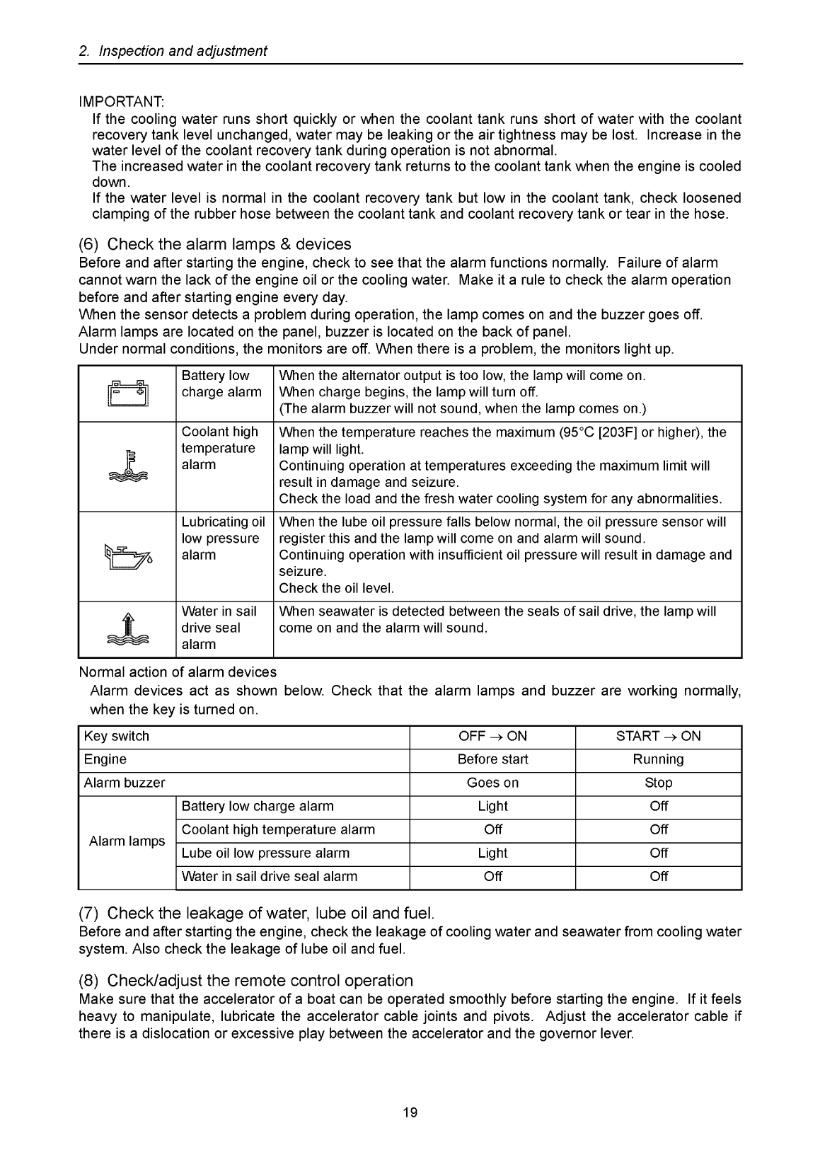 '2ym15 : Yanmar Inboard Engine 14hp/10.3kw Service Manual'