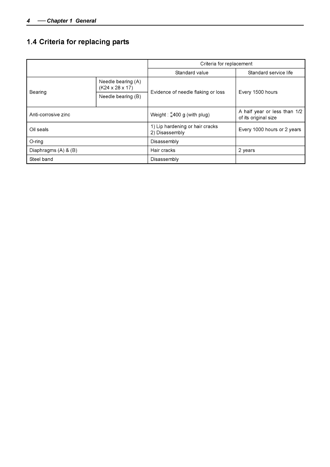 '3jh5e sd: Yanmar Saildrive Engine 39hp/29.4 Kw Service Manual'