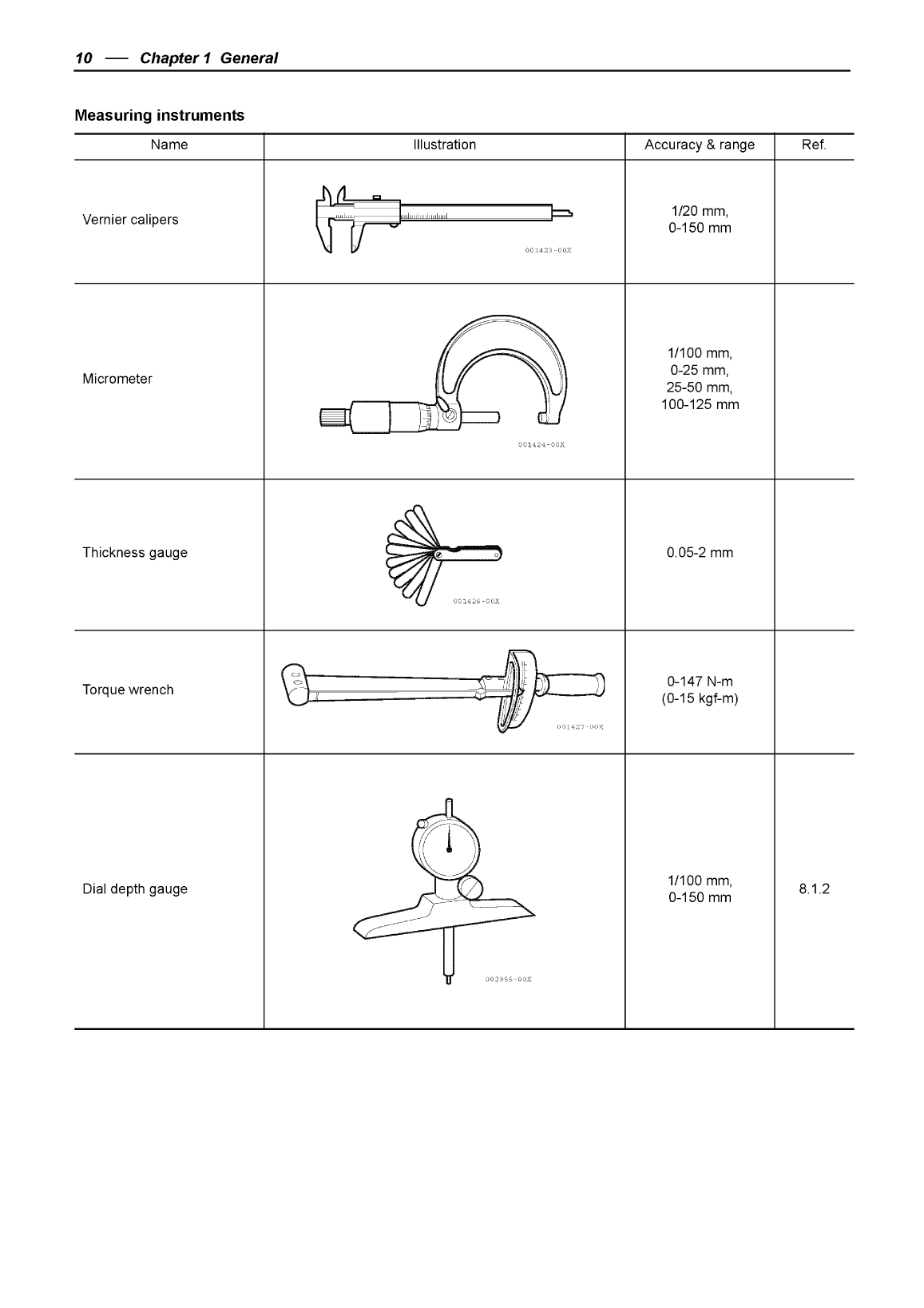 '3jh5e sd: Yanmar Saildrive Engine 39hp/29.4 Kw Service Manual'