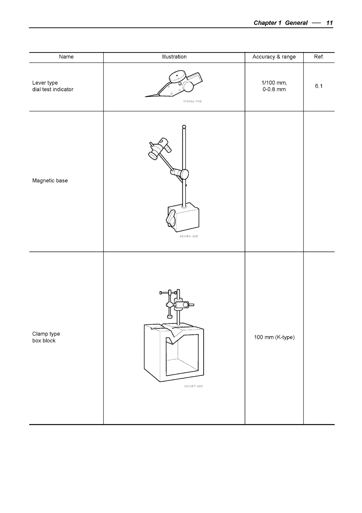 4jh4hte sd: Yanmar Saildrive Engine 75hp/55kw Service Manual