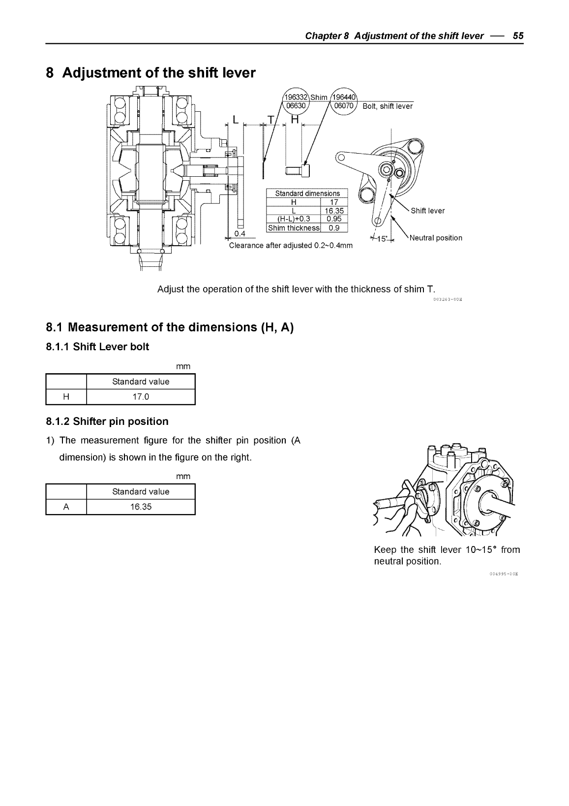4jh4hte sd: Yanmar Saildrive Engine 75hp/55kw Service Manual