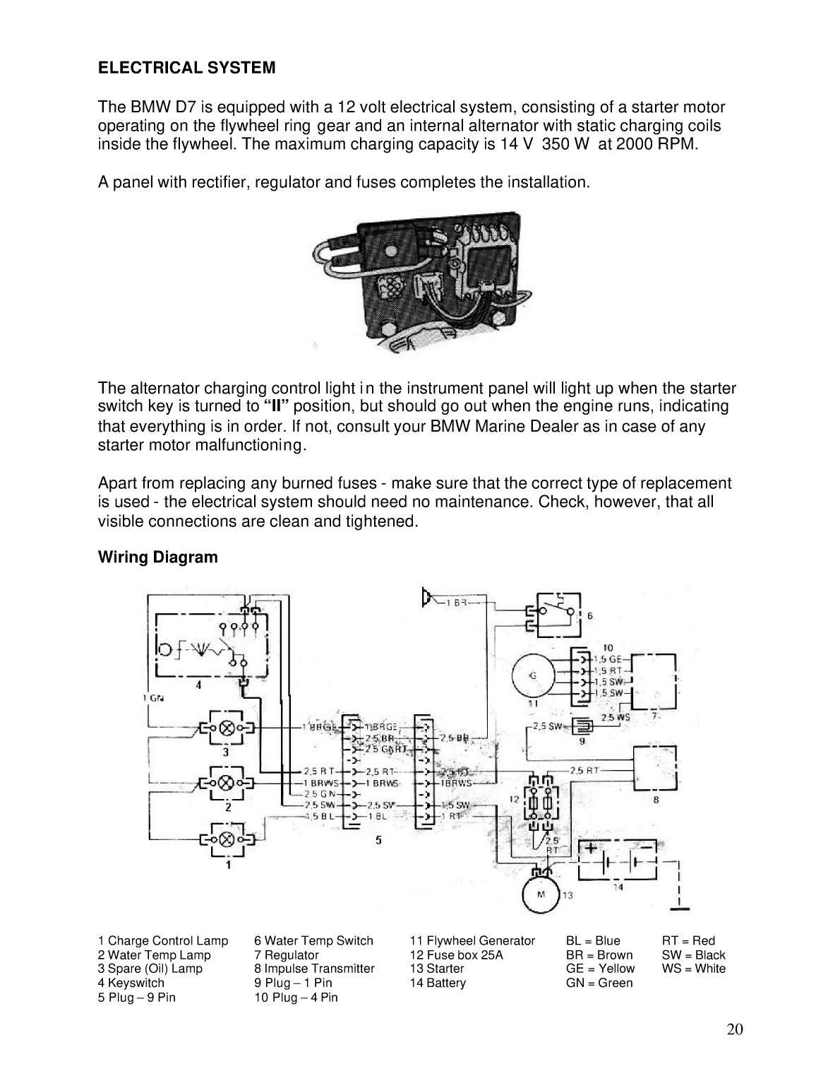 Bmw D7 Owners Manual