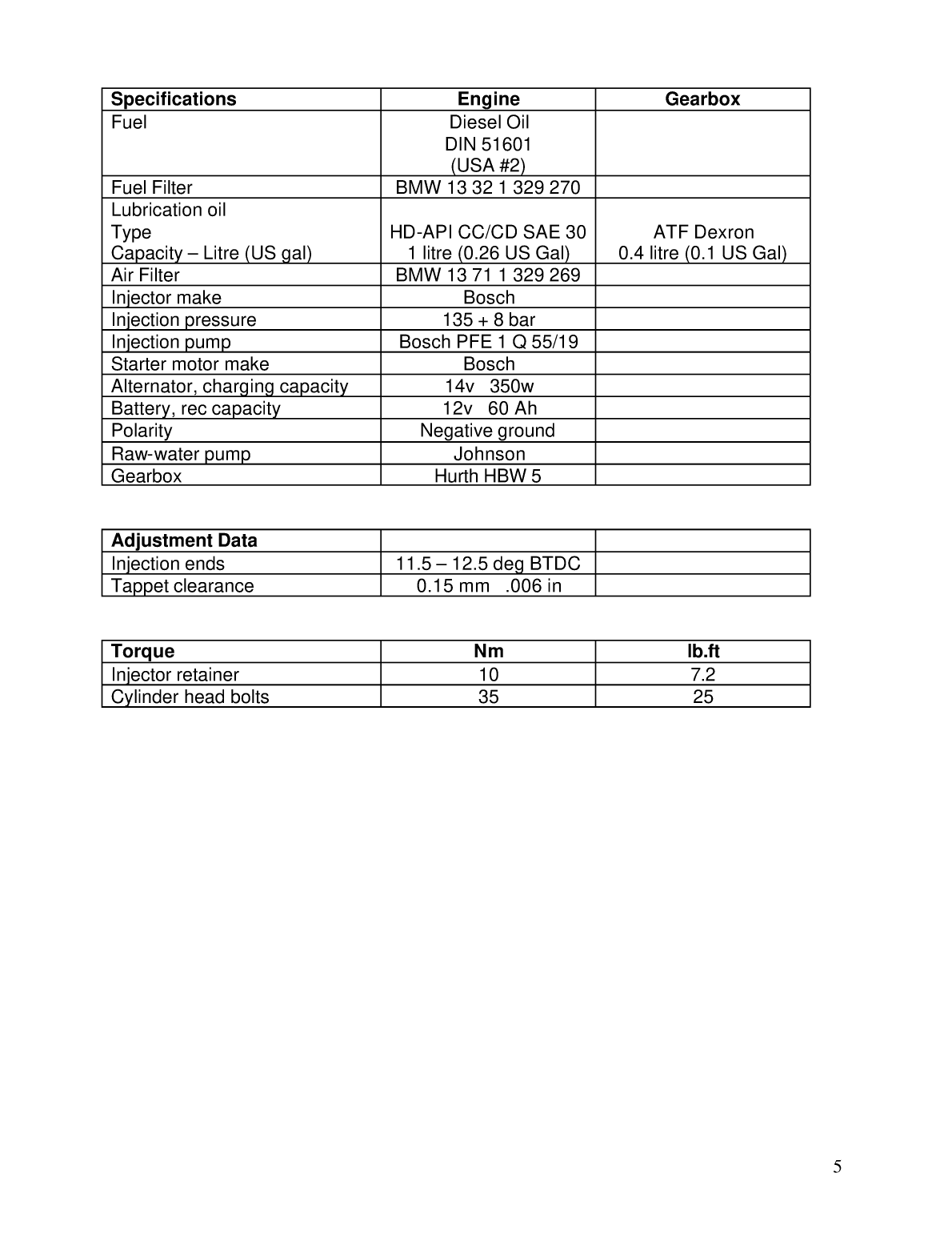 Bmw D7 Owners Manual
