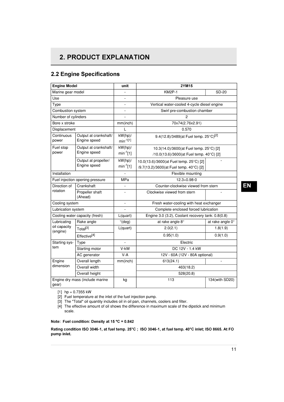 3ym20: Yanmar Inboard Engine 21hp/16.2kw Owners Manual