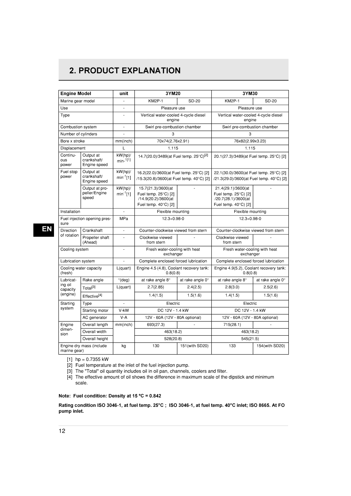 3ym20: Yanmar Inboard Engine 21hp/16.2kw Owners Manual