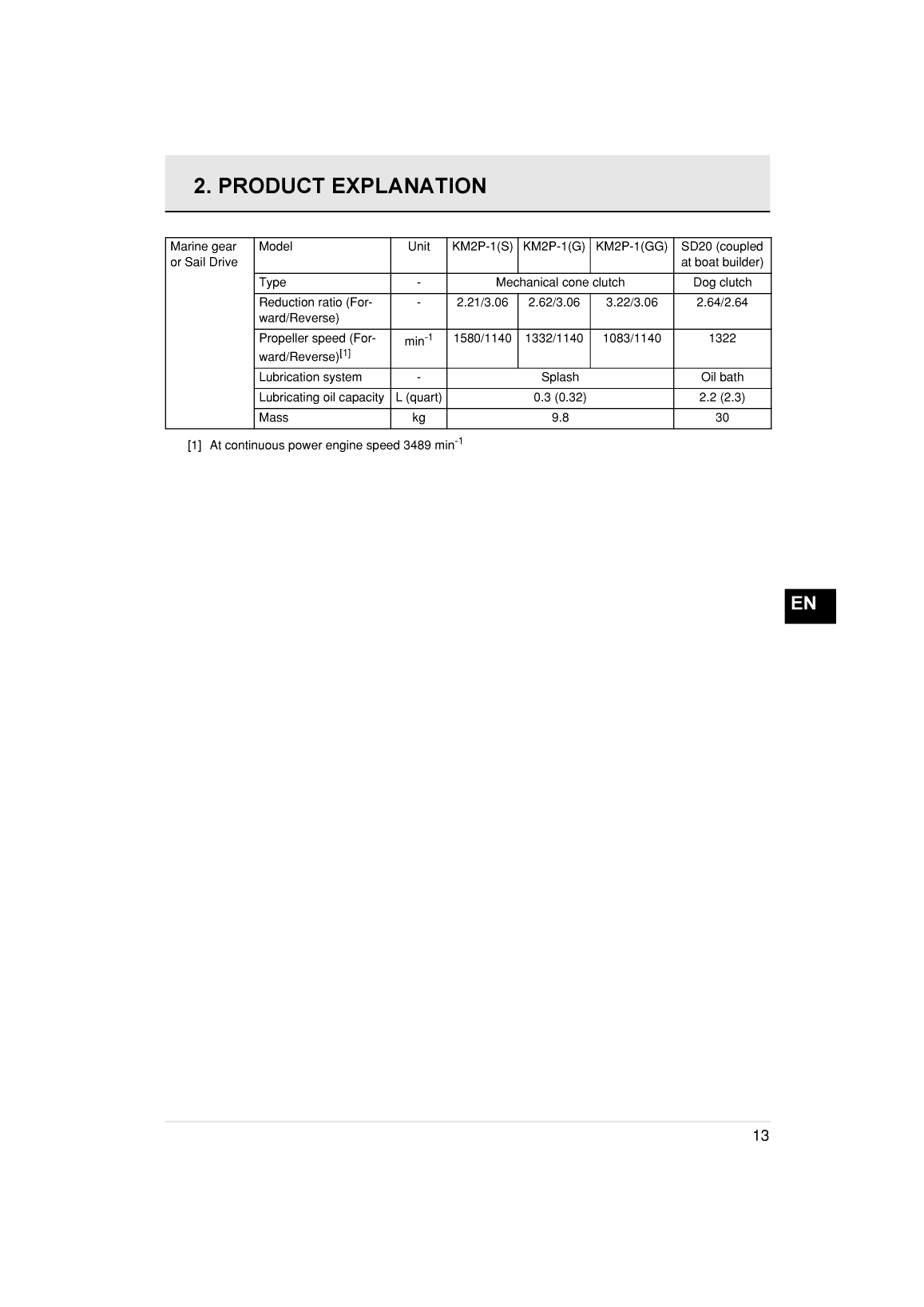 3ym20: Yanmar Inboard Engine 21hp/16.2kw Owners Manual
