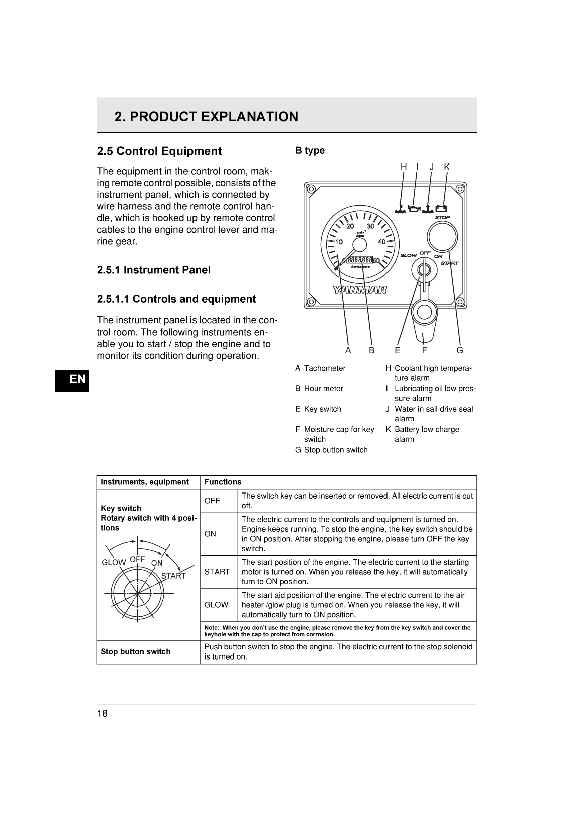 3ym20: Yanmar Inboard Engine 21hp/16.2kw Owners Manual