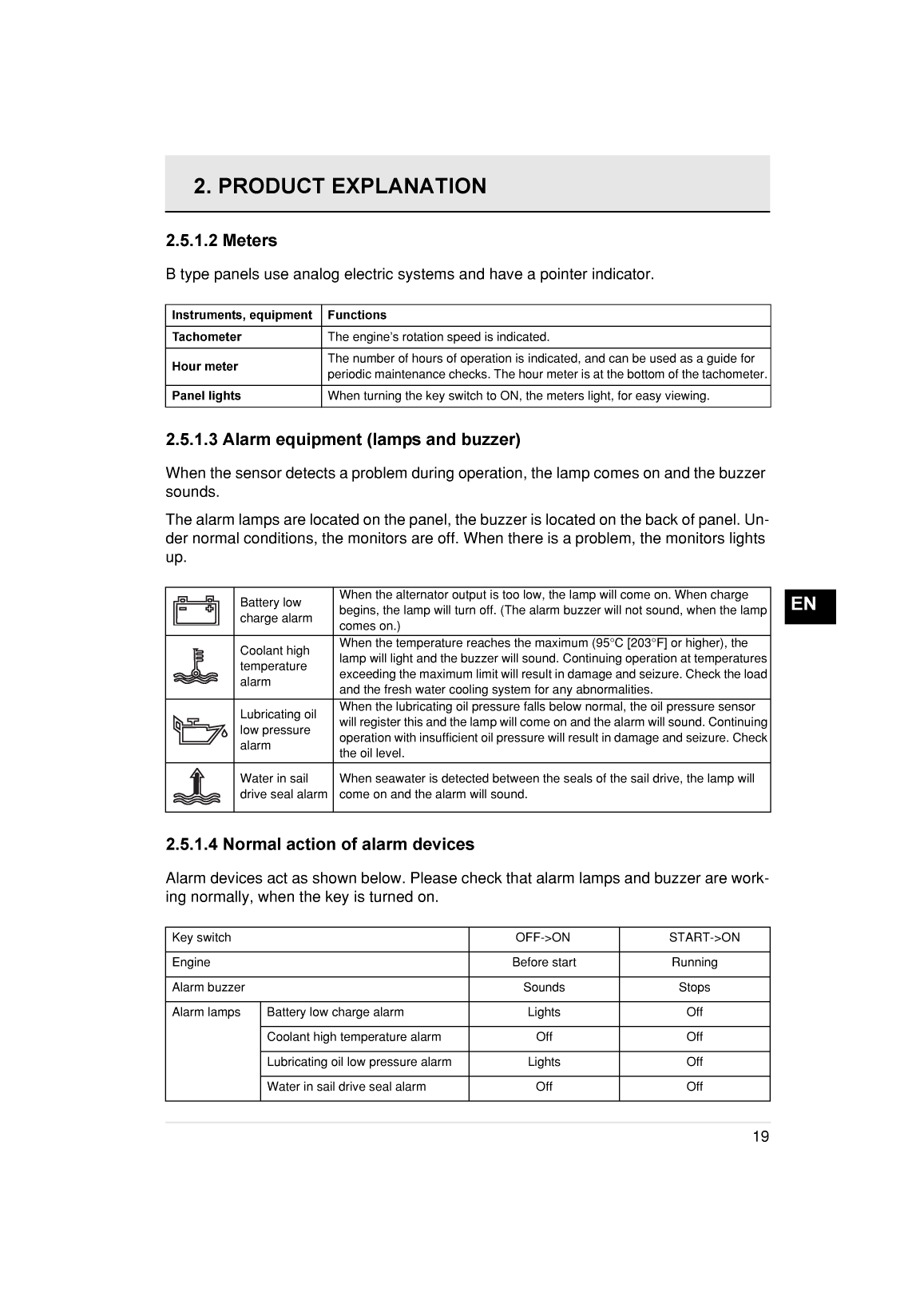 3ym20: Yanmar Inboard Engine 21hp/16.2kw Owners Manual