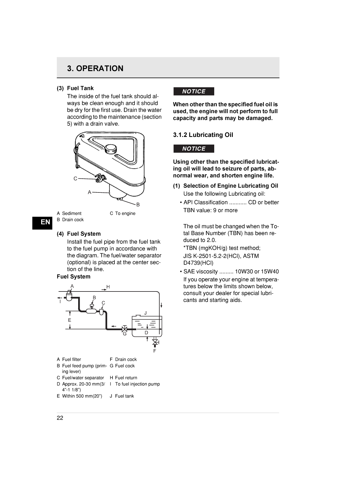 3ym20: Yanmar Inboard Engine 21hp/16.2kw Owners Manual