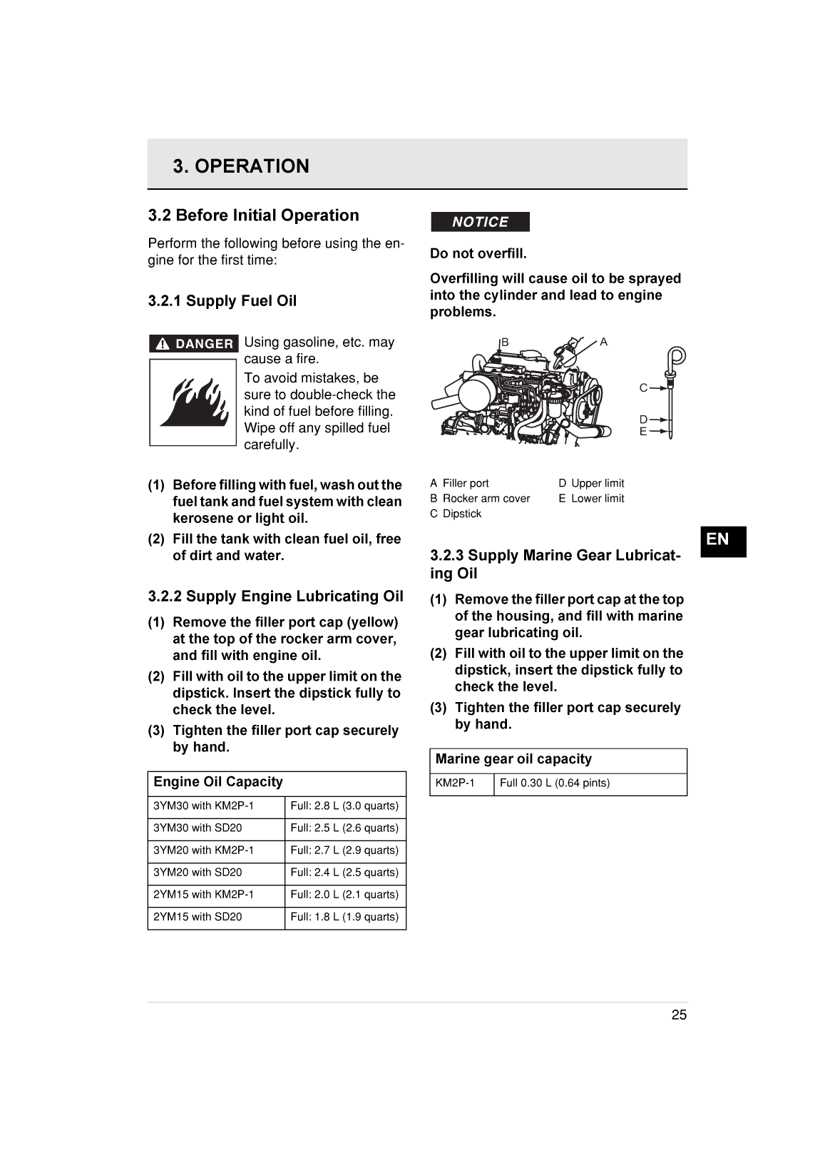 3ym20: Yanmar Inboard Engine 21hp/16.2kw Owners Manual
